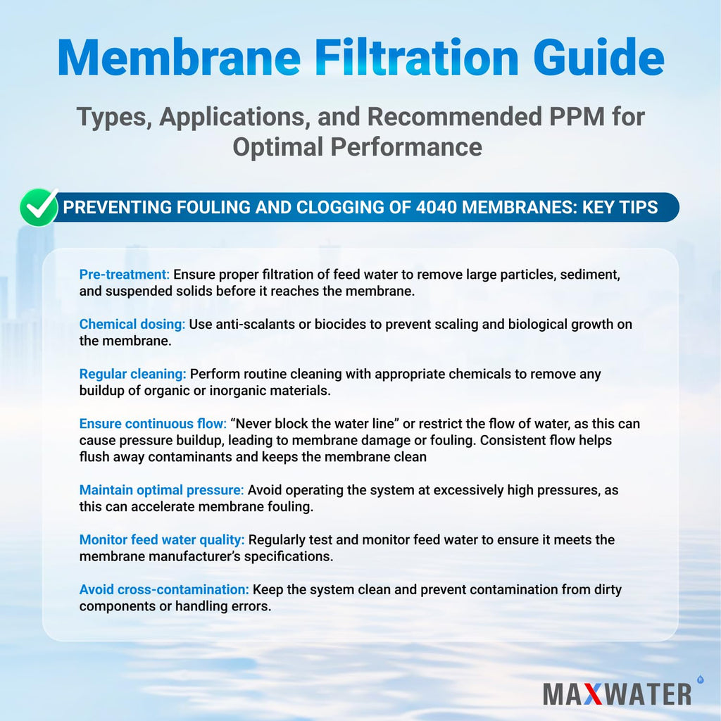 Max Water 4" x 40" BW-4040 / TW30-4040 2400 GPD Brackish Water RO Membrane Perfect for Car Wash, Whole House & Industrial Applications