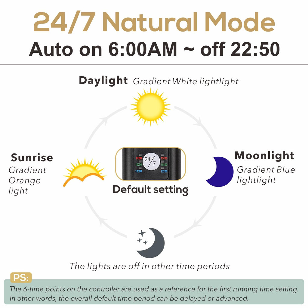 hygger Fish Aquarium LED Light, 14W 24/7 Lighting Sunrise-Daylight-Moonlight Mode DIY , Adjustable Timer/Brightness with Extendable Bracket 7 Colors for Planted Tank