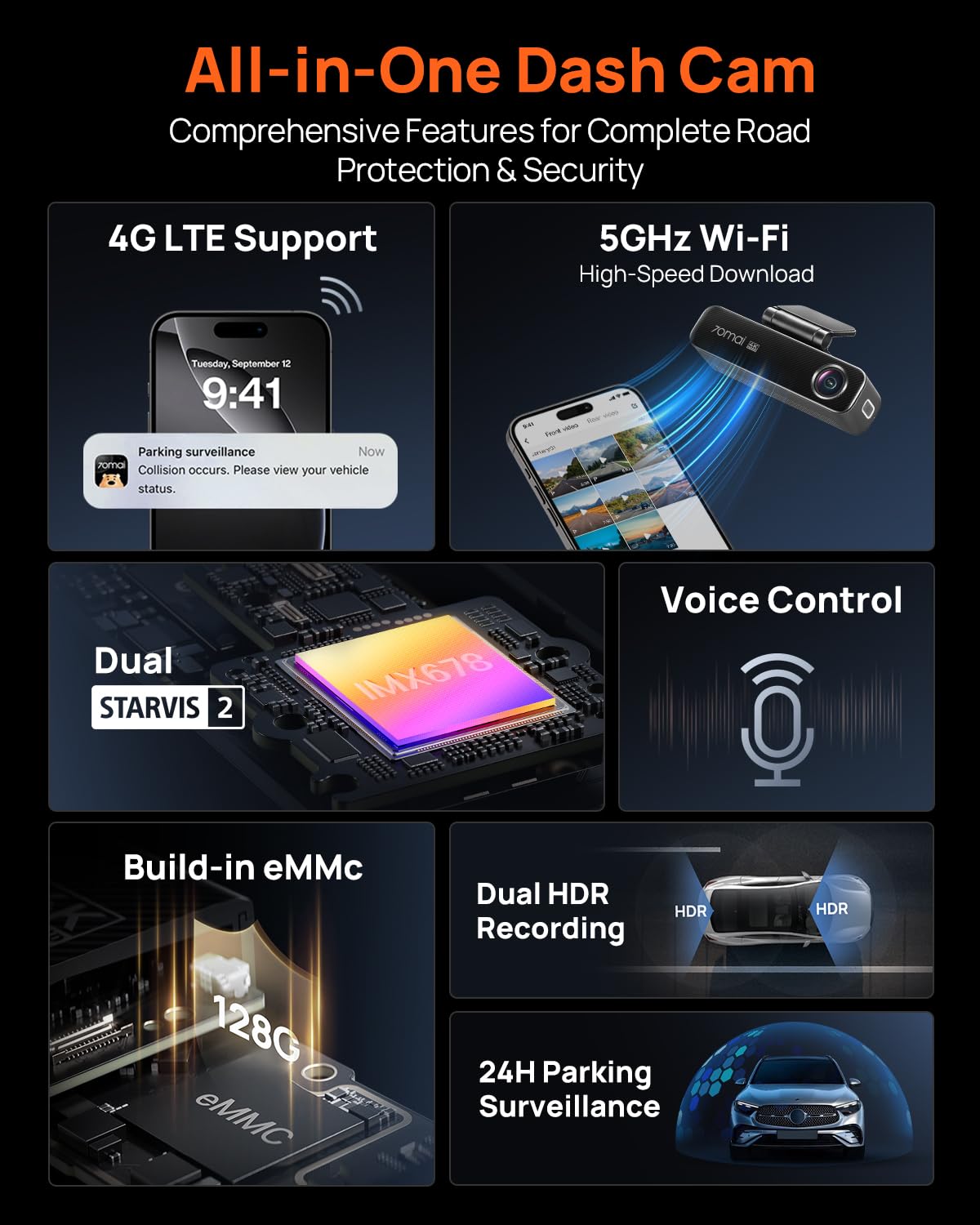 70mai 4K Dash Cam Front and Rear for Cars, STARVIS 2 IMX678 Super Night Vision & F1.7 Aperture, Dual HDR, Support 4G LTE & 5GHz Wi-Fi, Built-in 128GB eMMC, GPS, Voice Control, Parking Monitor (M800)