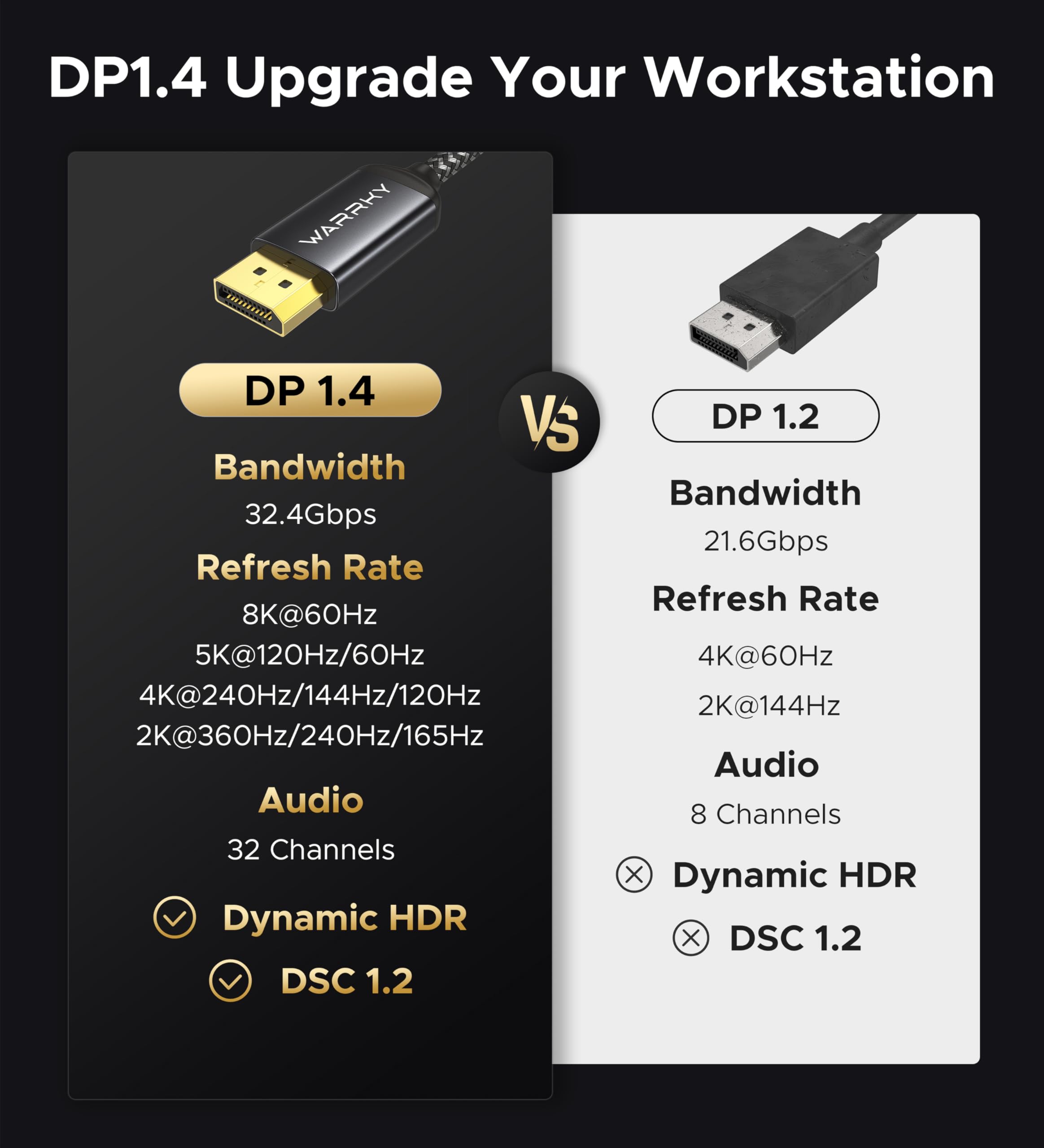 Warrky USB C to DisplayPort Cable for Office and Gaming (8K 60Hz, 4K 240/144Hz) Aluminum Type-C to Display Port (DP) Cord [Thunderbolt 3/4 Compatible] for iPhone 15 Series, iPad, Galaxy -3.3ft