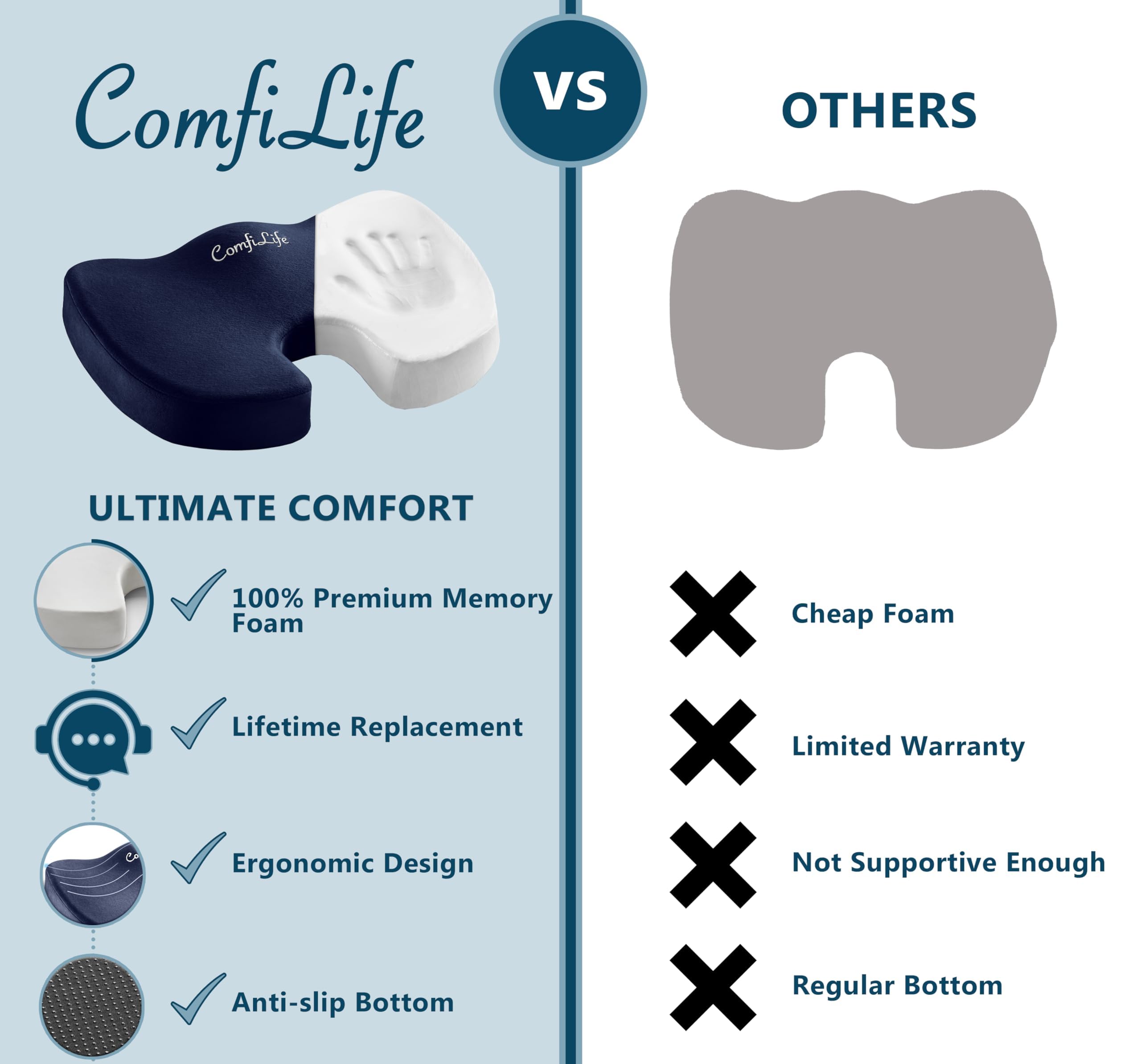 ComfiLife Premium Comfort Seat Cushion - Non-Slip Orthopedic 100% Memory Foam Coccyx Cushion for Tailbone Pain - Cushion for Office Chair Car Seat - Back Pain & Sciatica Relief (Black)