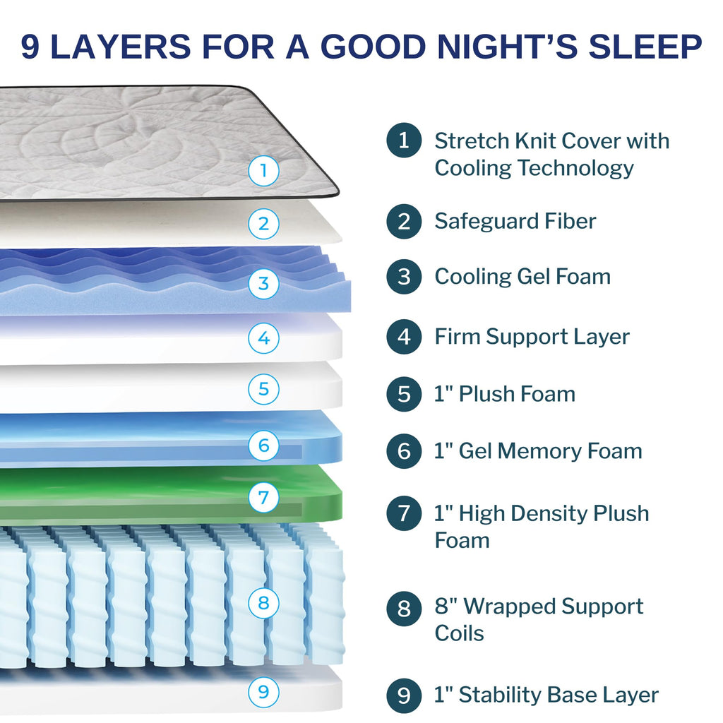 Wolf Twin Mattress - 12-Inch Essential Medium Memory Foam Hybrid Mattress with 7 Layers, Individually Wrapped Coil, Cooling Design, 101-Night Trial, Provides The Right Level of Comfort and Support