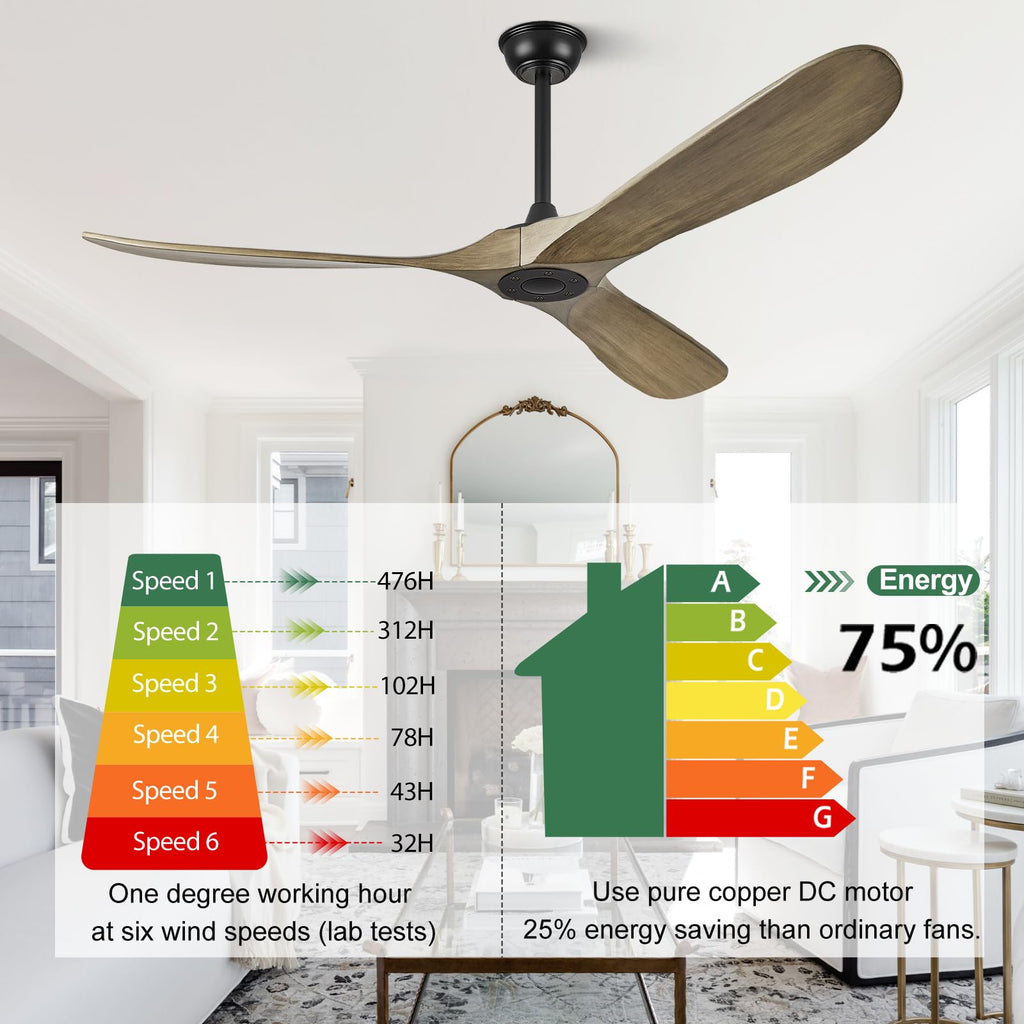 ABZ Ceiling Fans without Lights - 52 Inch Modern Ceiling Fans no Lights with Remote Control, Black 3 Blade Solid Wood Indoor Outdoor Ceiling Fans for Patios Living Room Bedroom