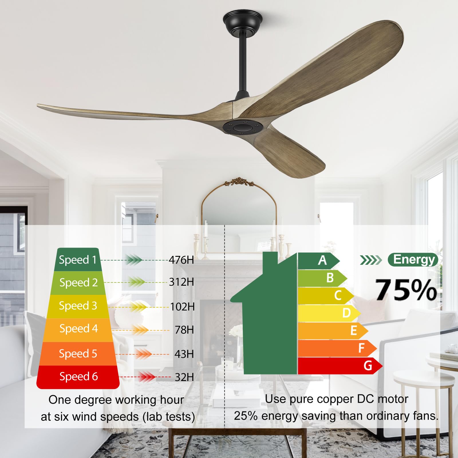 ABZ Ceiling Fans without Lights - 52 Inch Modern Ceiling Fans no Lights with Remote Control, Black 3 Blade Solid Wood Indoor Outdoor Ceiling Fans for Patios Living Room Bedroom