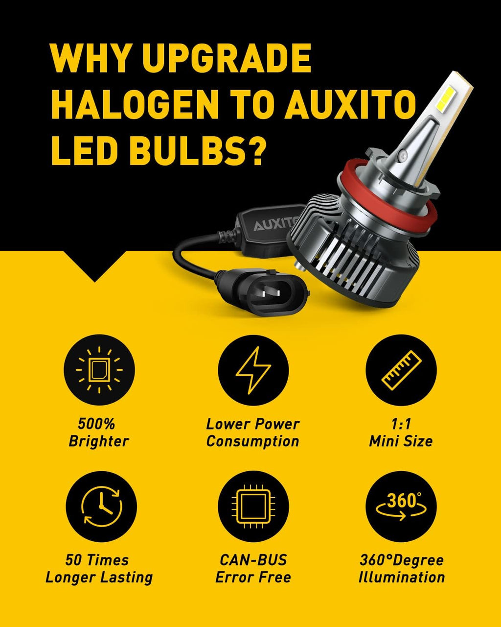 AUXITO H11 LED Bulbs H8 H9 LED Lights, 80W 16,000LM Per Pair, 500 Percent Brighter, 6500K Cool White, Angle Adjustable CanBus Ready Bulbs, Pack of 2 Y13
