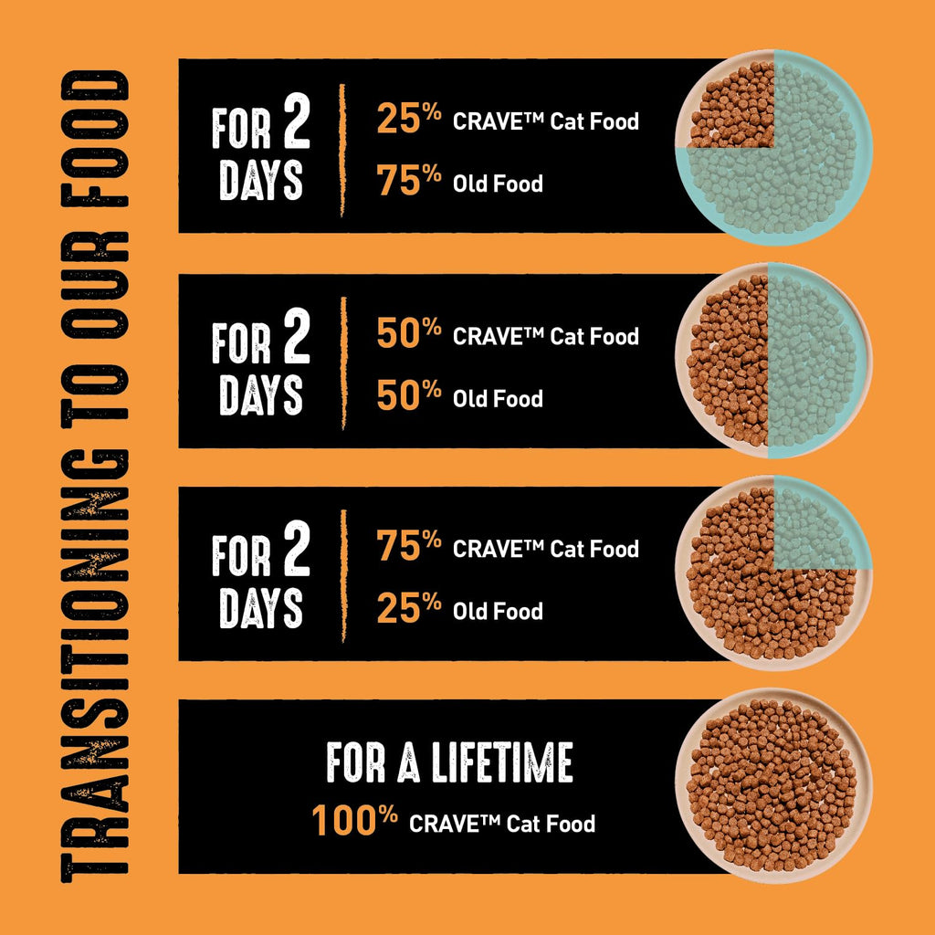 CRAVE Grain Free Indoor Adult High Protein Natural Dry Cat Food with Protein from Chicken & Salmon, 2 lb. Bag
