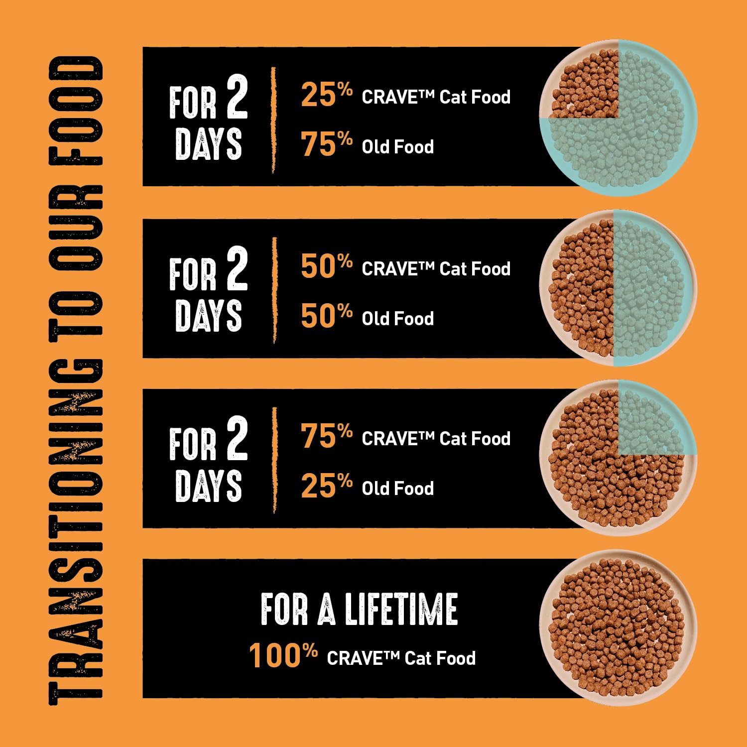 CRAVE Grain Free Indoor Adult High Protein Natural Dry Cat Food with Protein from Chicken & Salmon, 2 lb. Bag