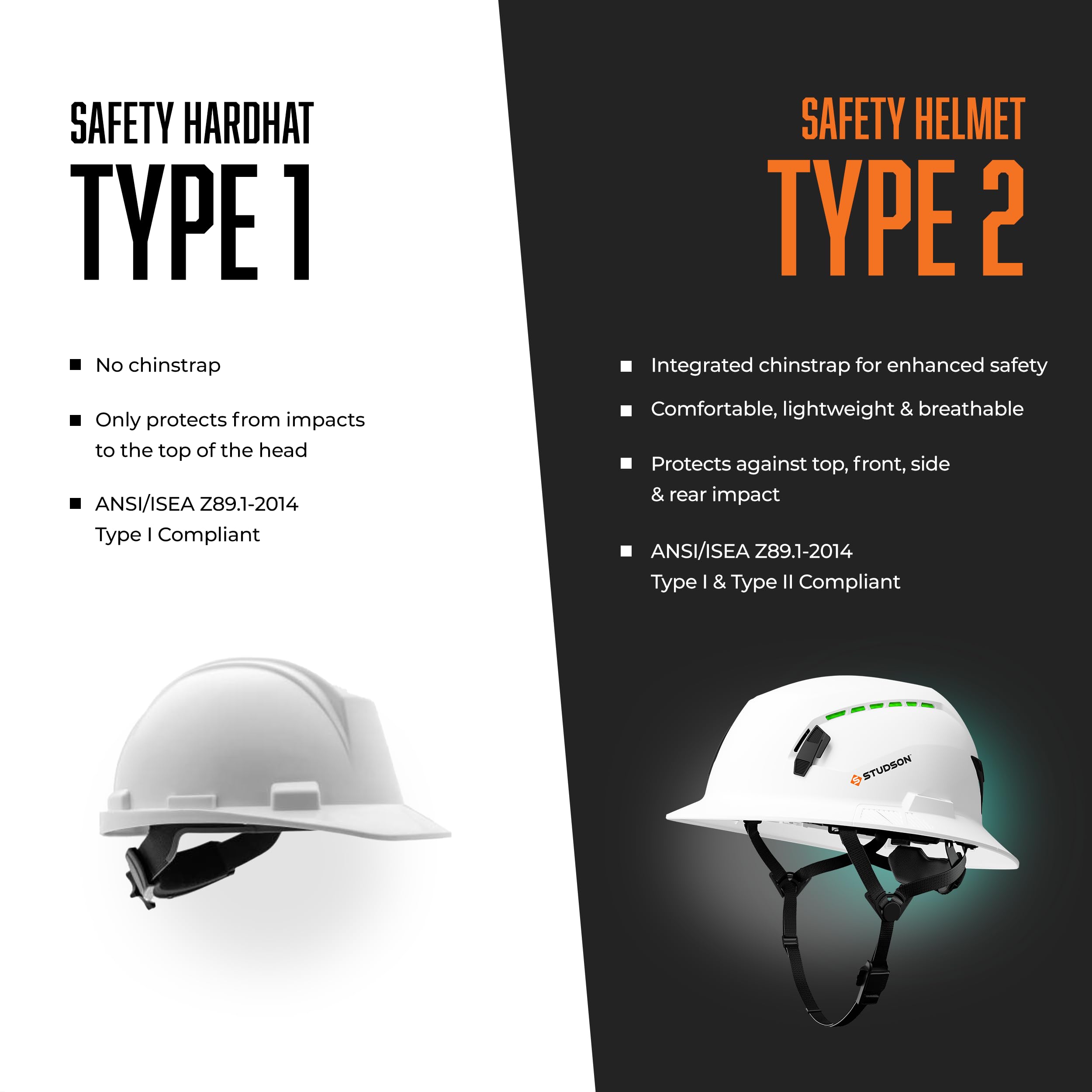 STUDSON SHK-1 Full Brim Safety Helmet: ANSI/ISEA Z89.1 Type II Compliant (R 2019), Lightweight & Breathable, NFC Emergency Contact Chip, One Size, Class C & E Protection
