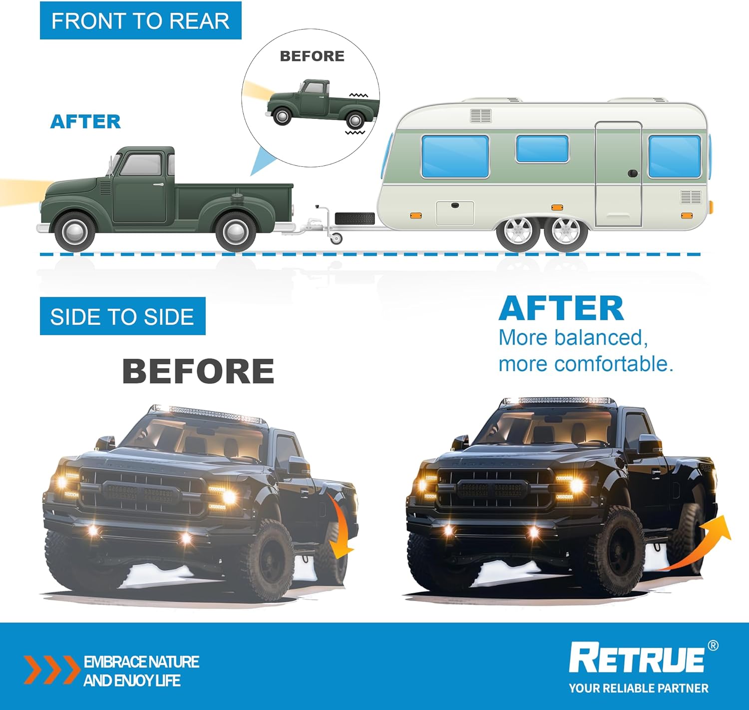 RETRUE Rear Air Bags Suspension Kit for 2015-2026 Ford F150 Truck Towing, 5000 Lbs of Load Leveling Capacity, Replacement for Firestone 2582 Ride Rite Airbags for Trucks Rear Suspension