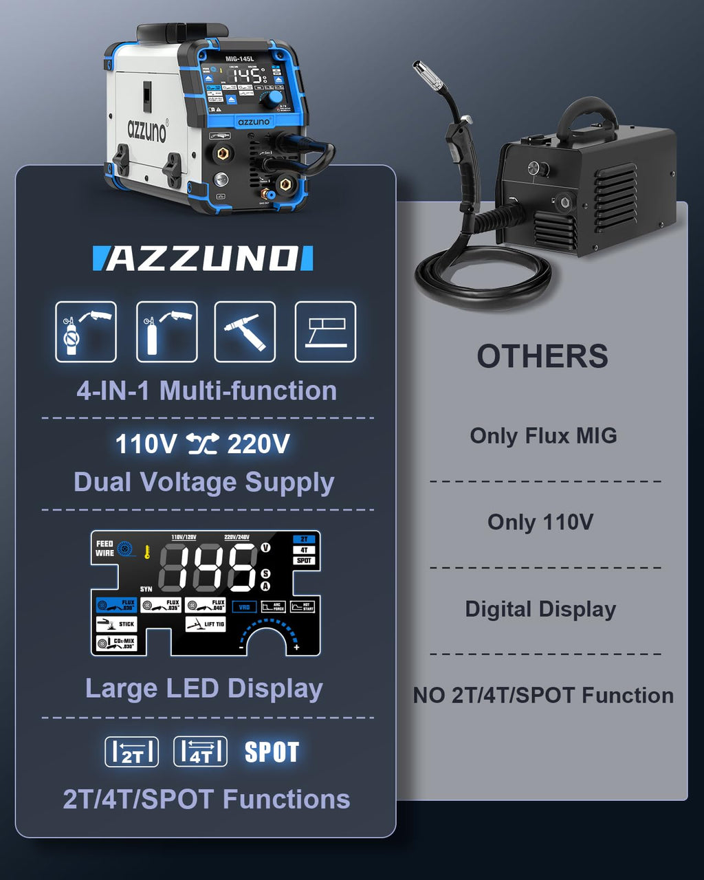 AZZUNO MIG Welder Machine 110V/220V, 155Amp 5-in-1 Gas MIG/Aluminum MIG/Gasless Flux MIG/Lift TIG/Stick Welding Machine, Wire Feed Welder