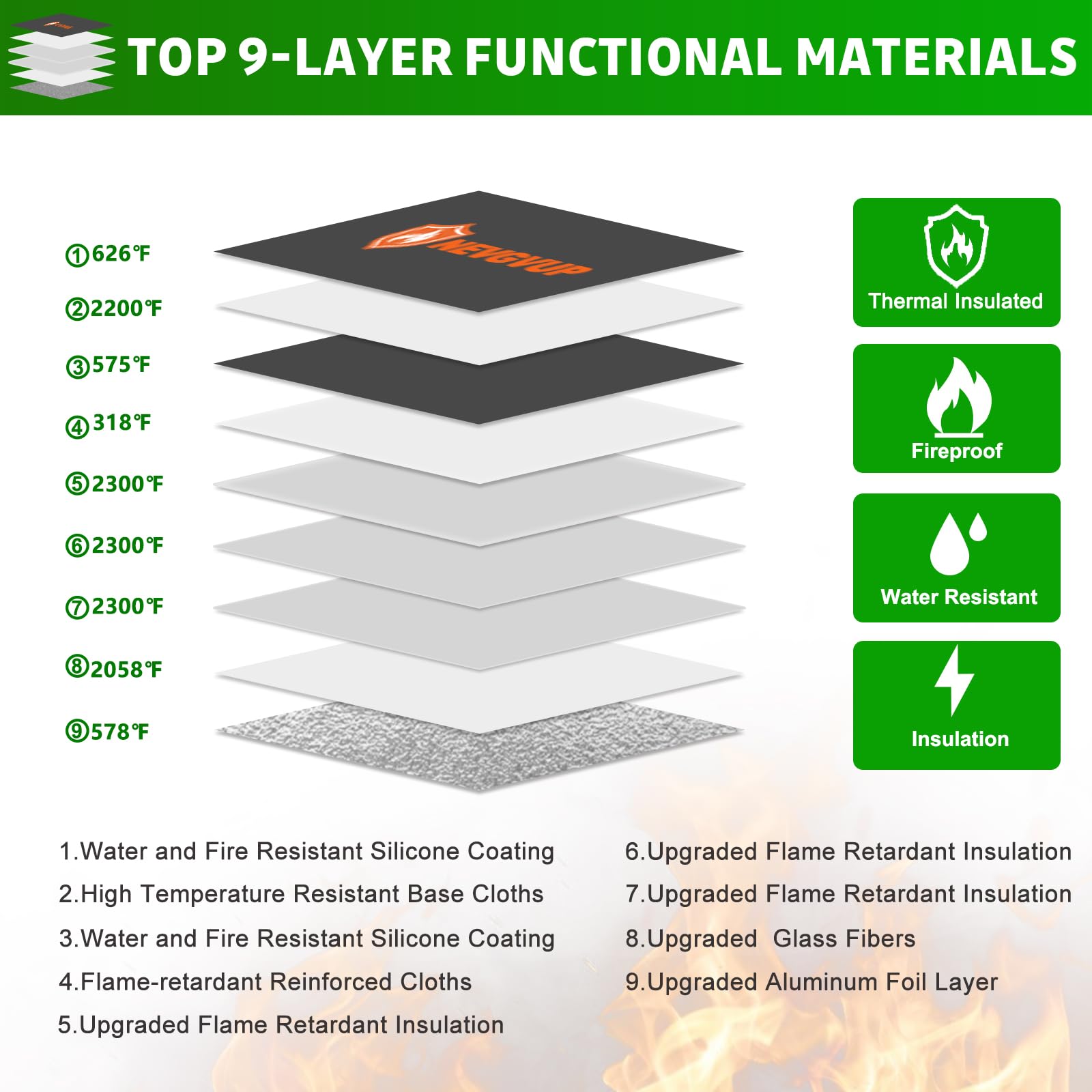 Fireproof Money Bag 4200°F - Heat Insulated, 9.8 x 6.5" Small Fireproof Document Bags with Waterproof Zipper, Fire proof Bag with Reflective Strip and Fireproofs Edeging, Fire Pouch Set for Valuables