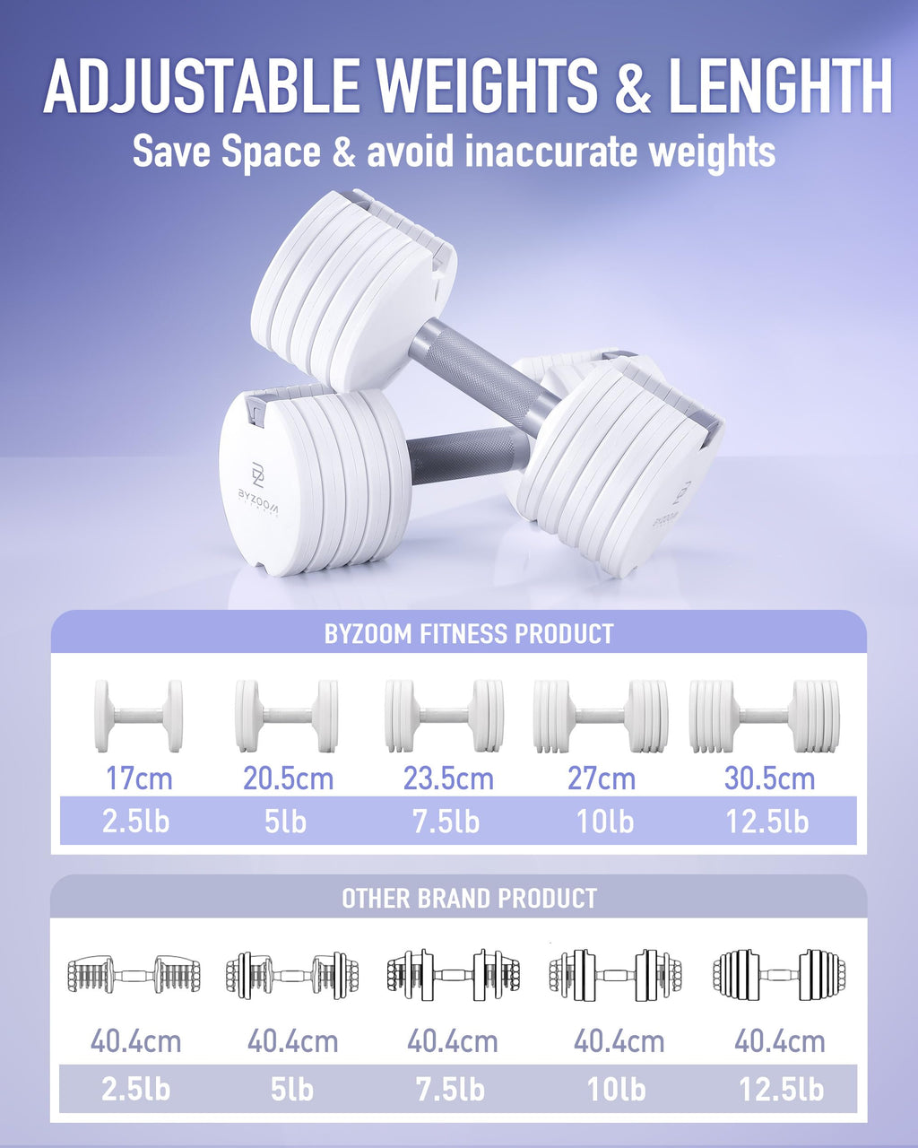 BYZOOM FITNESS Pure Series Adjustable Dumbbell - 12.5/25/27.5/50/55/75lb - ONE UNIT OR PAIR(check QTY before purchase) - 5-in-1/ 10-in-1 / 15-in-1 / 21-in-1 Flexible Hand Weights for Home Apartment Garage Gym, Strength Training & Fitness Workouts, White O
