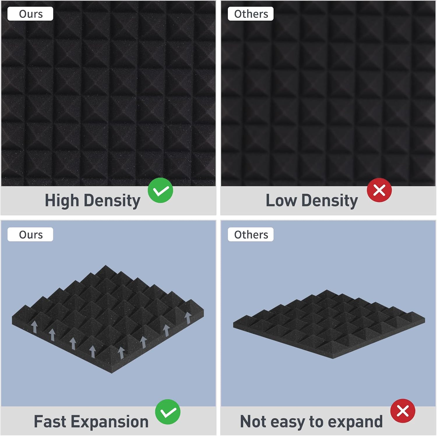 Soundproof Panels - 12" x 12" x 2" Pyramid Acoustic Foam, 36 Pieces, Sound Absorbing Panels, Sound Absorbing Panels, High Density and Fireproof Wall Panels (Black)