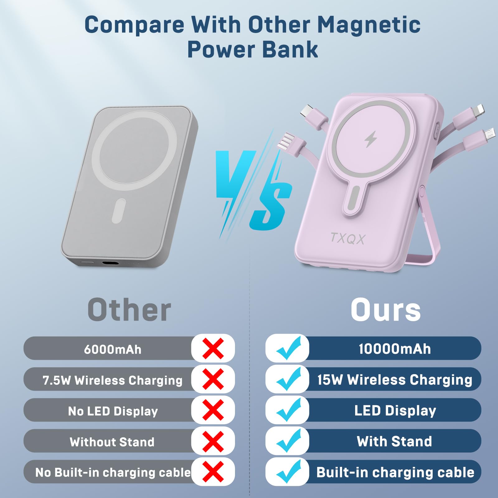for Magsafe Battery Pack,10000mAh Magnetic Power Bank 22.5W PD Fast Charging with LED Display,Wireless Portable Charger with Built-in Cables and Stand for iPhone 17/16/15/14/13/12/Pro/Pro Max