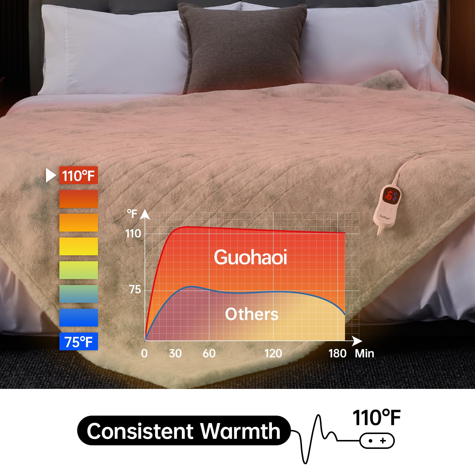 Guohaoi Heated Blanket Electric Throw, Soft Faux Rabbit Fur Electric Blanket with 10 Heating Levels 5 Sitting Timer Auto Off, Cozy Warm Heating Blankets, Machine Washable(50"×60" Beige)