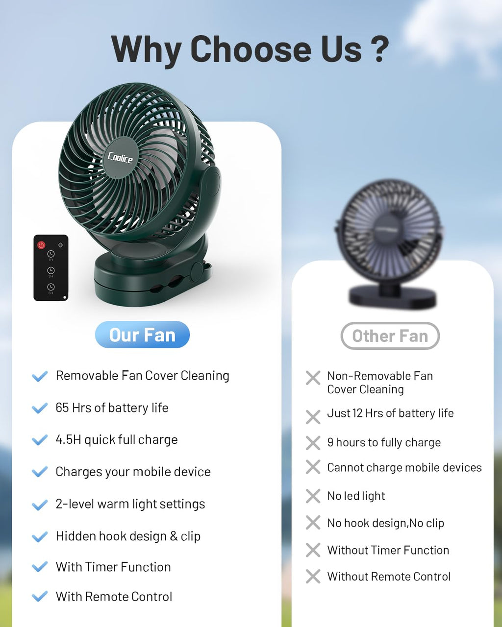 Camping Fan with Remote Control - 12000mAh Rechargeable Battery Powered Fan, Camping Fans for Tents with LED light & Hanging Hook, Rechargeable Battery Operated Ceiling Fans for Tent RV Bed, Green