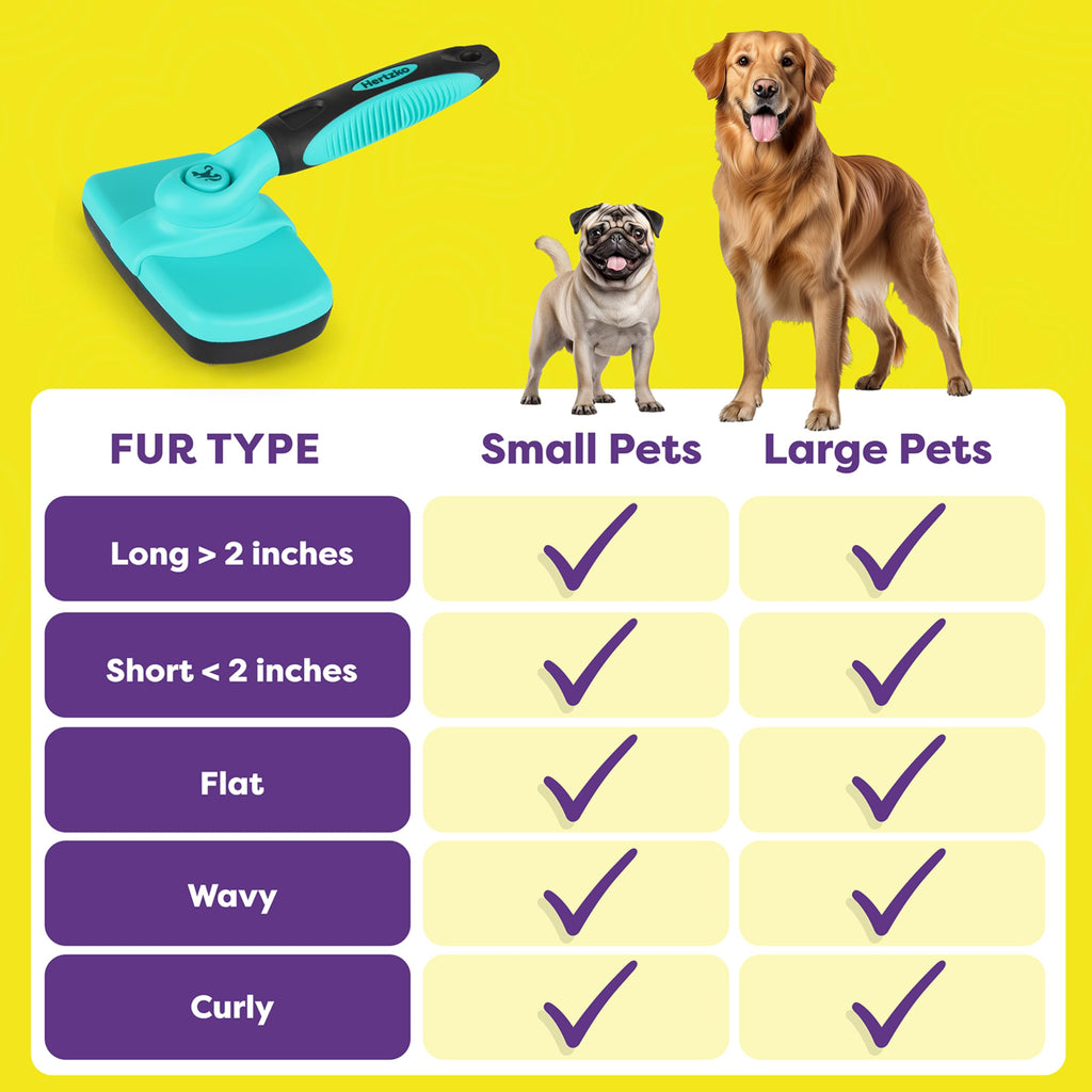 Hertzko Dog Brush for Shedding - Self Cleaning Slicker Brush for Dogs and Cats - Gently Removes Loose Hair, Tangles, and Dirt - Grooming Comb Suitable for Long or Short Coats - Aqua