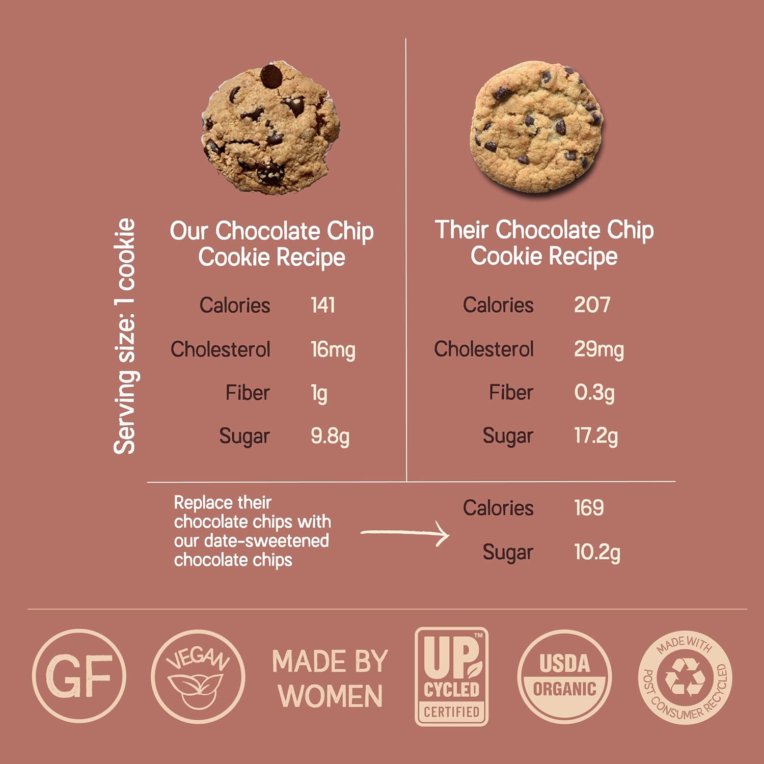 Just Date Organic Date Sweetened Dark Chocolate Chips / 65% Cacao / Vegan / No Sugar Added / Only 3 Ingredients / Low Glycemic Index / 8 Oz