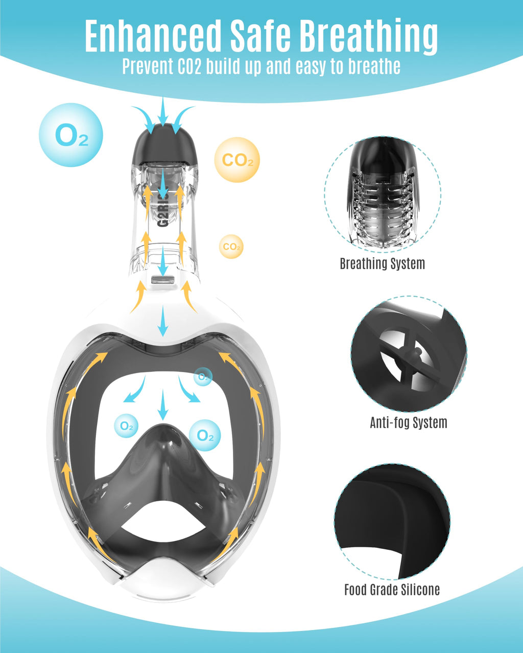 G2RISE Kids Snorkel Mask Full Face Snorkel Set, Snorkeling Gear for Kids with 180 Degree Panoramic View, Anti-Leak & Anti-Fog