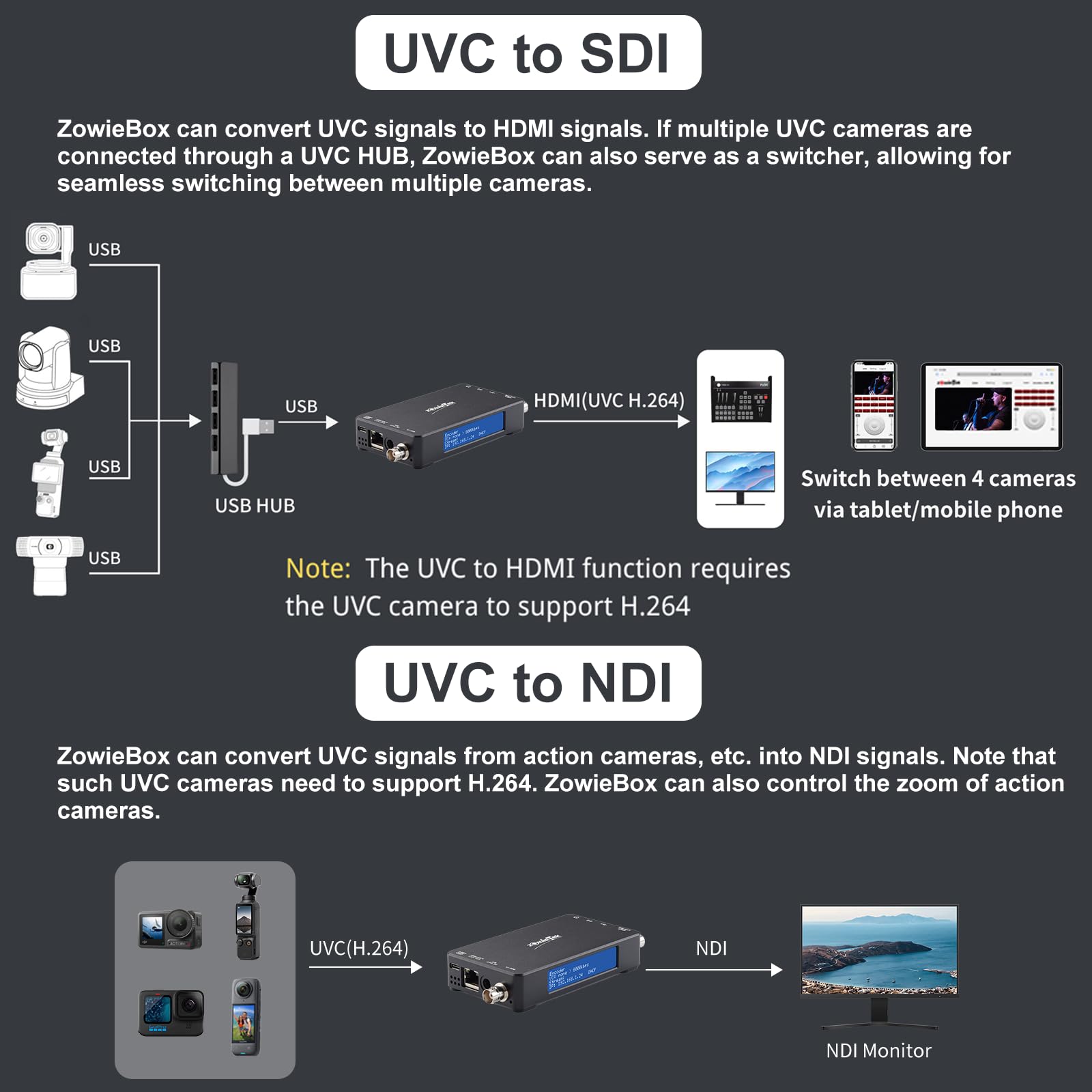 4K HDMI Video Encoder/Decoder, ZowieBox, Native NDI HX3 (Certified) Converter/Player, UVC to HDMI, Pass-Through Video Capture, SRT/RTMP(S)/RTSP, Live Streaming to YouTube