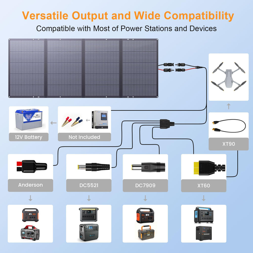 Portable Solar Panel 80 Watt for Power Station, IP67 Waterproof Foldable Solar Cell Solar Charger w/ XT60 Anderson DC 8mm 7909 5521 Connector for Camping, RV, Off Grid Living