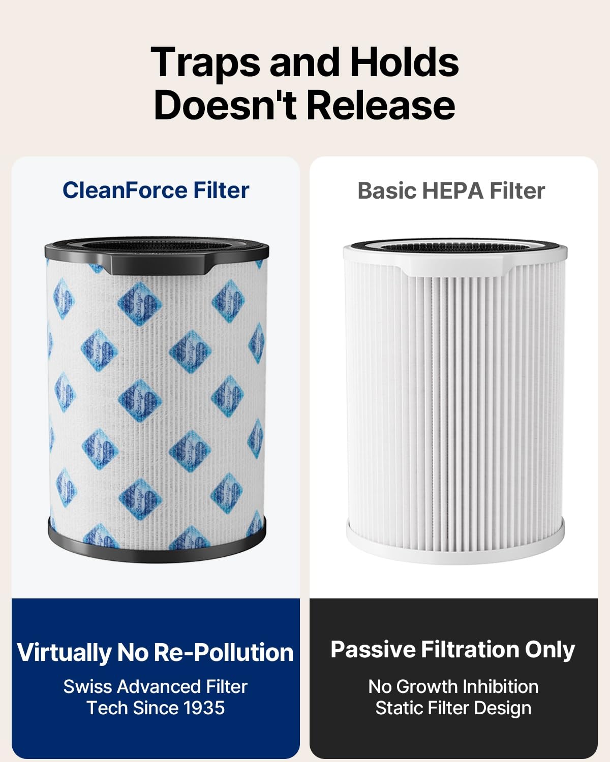 CleanForce Rainbow Cube | World’s First 4-in-1 Space-saving Air Purifier with Bluetooth Speaker, Wireless Charger & Aroma Diffuser | Swiss Tech，over 900ft² Coverage | Ultra-Quiet