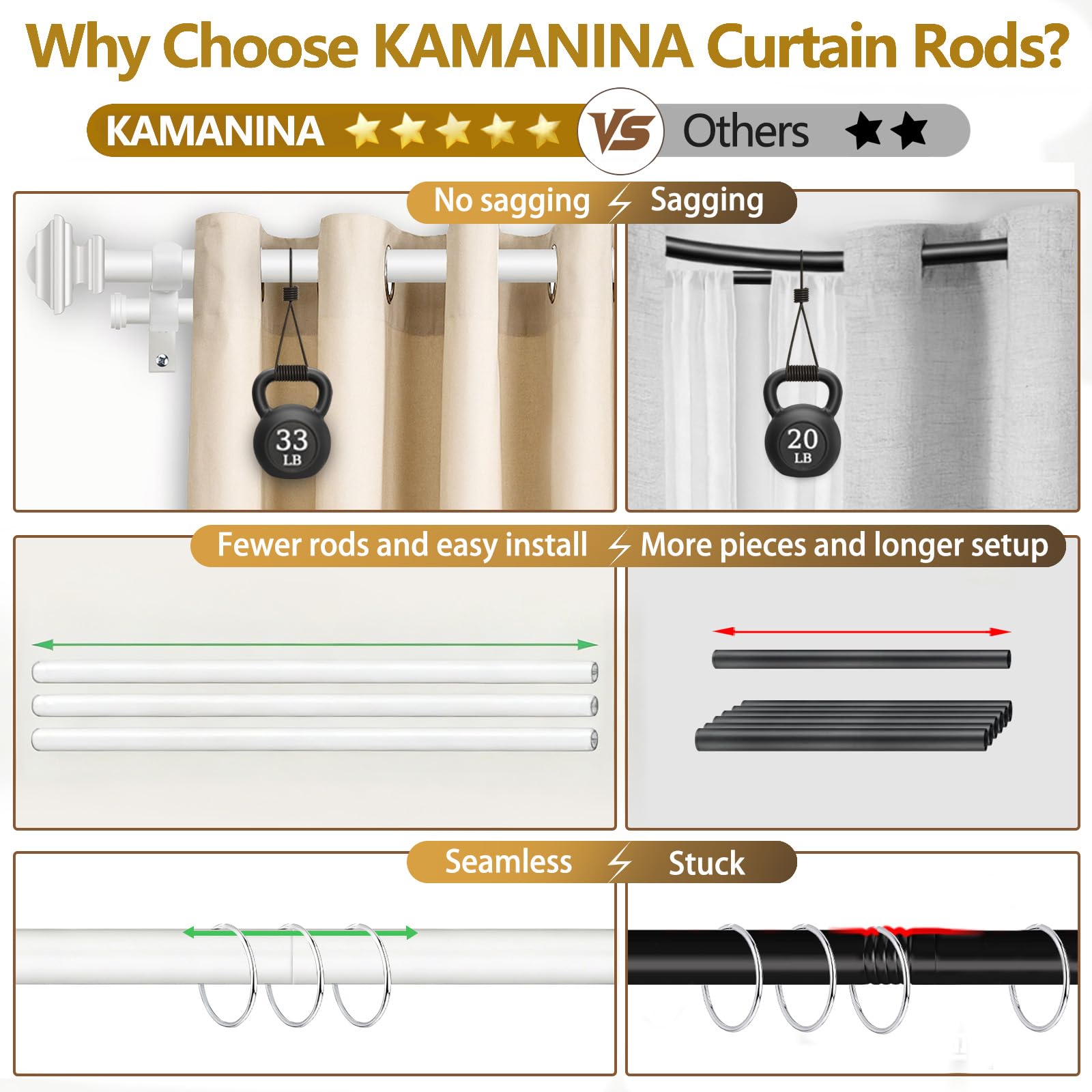 KAMANINA 1 Inch Double Curtain Rods 36 to 72 Inches (3-6 Feet) Telescoping Dark Silver Curtain Rod for Windows 24 to 68 Inches, Heavy Duty Drapery Rods with Square Finials