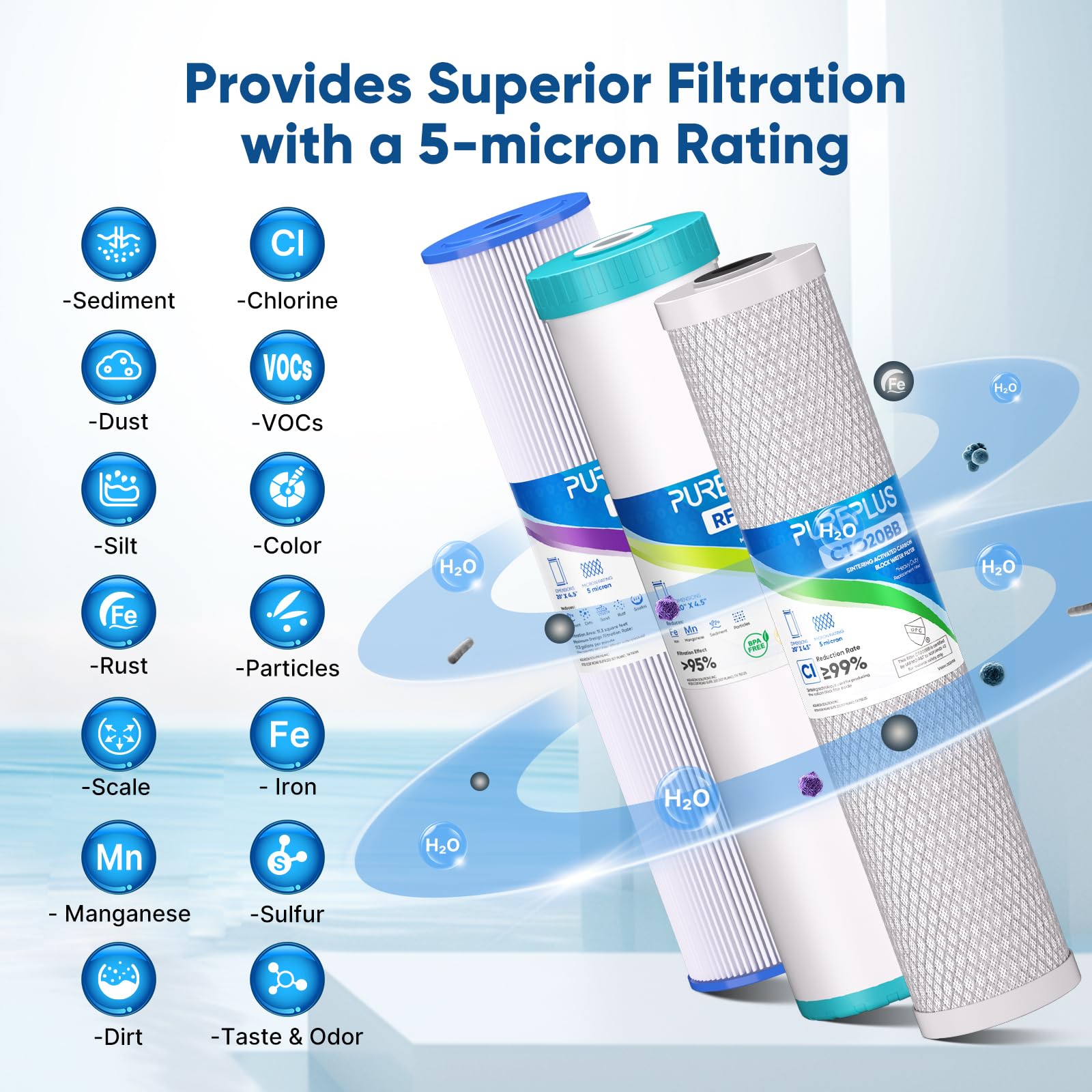 PUREPLUS 5 Micron 20"x4.5" Whole House Water Filter Cartridge Combo Kit with Sediment and Activated Carbon Block Filter - Replacement for FPMB5-20, AP810-2, FC25B, EPM-20BB, 2 PACK