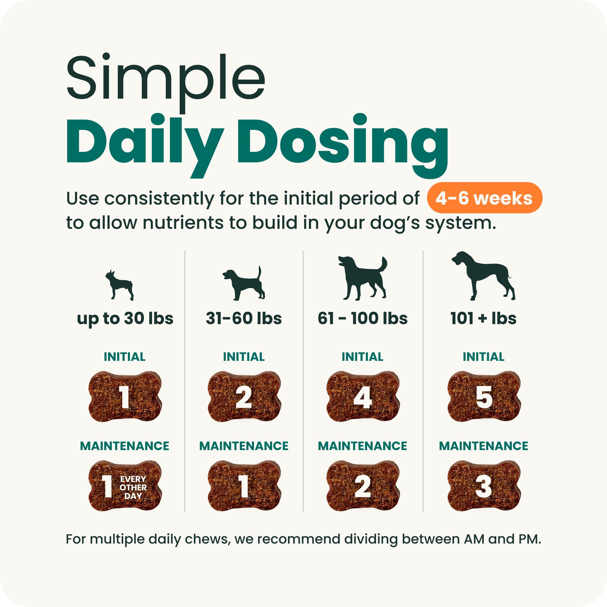 VetriScience Glycoflex 3 Vet Strength Glucosamine for Dogs Hip and Joint Supplement - Clinically Proven Mobility and Joint Supplement with MSM, DMG and Green Lipped Sea Mussel, Chicken, 60 Chews