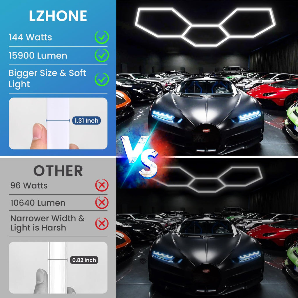 LZHOME LED Hexagon Garage Light: 12700LM Car Detailing Shop Light, DIY Splicing Ceiling & Wall Decor Lights, for Workshop Basement Gym Warehouse Bar Gaming Room