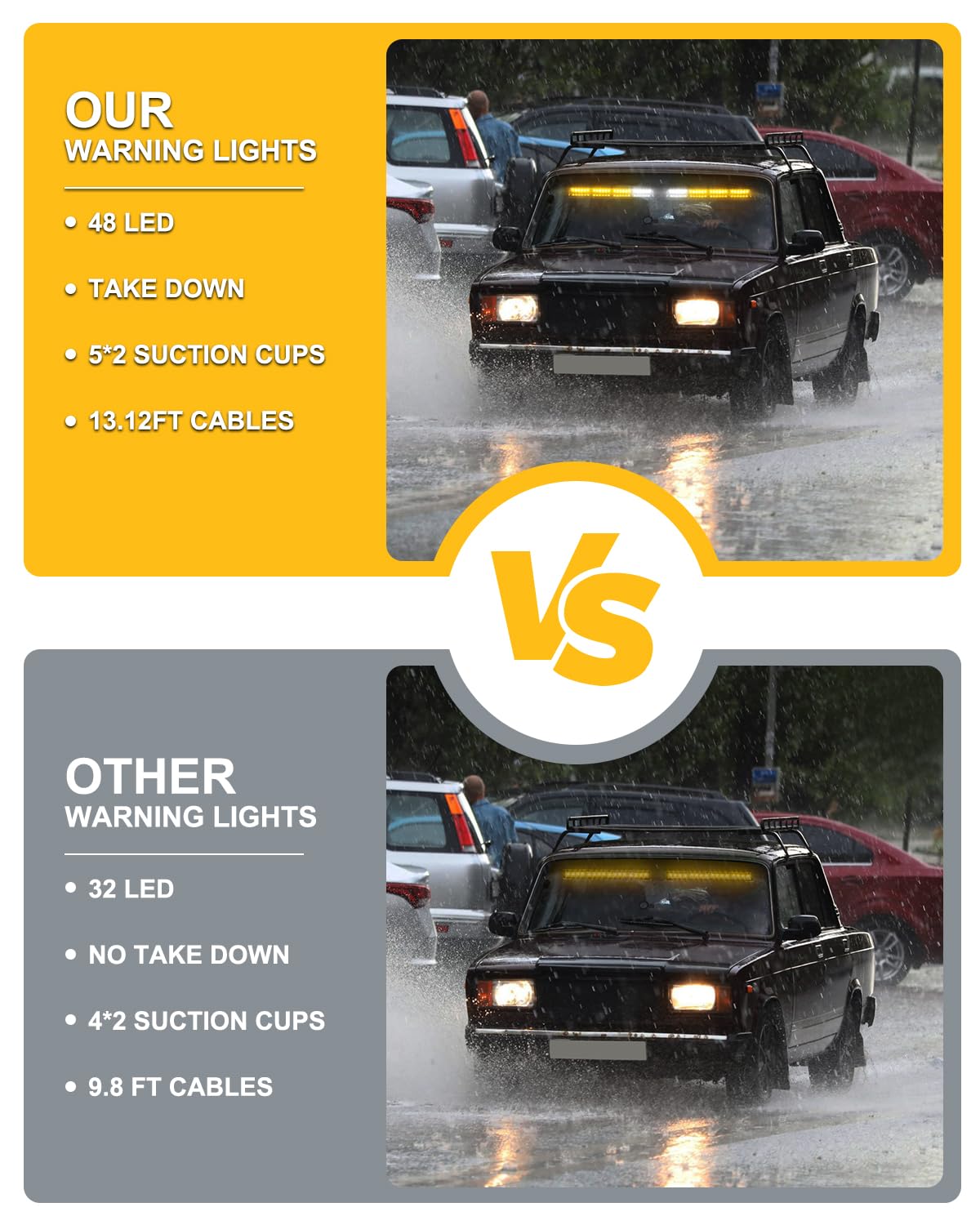 HLauto 604N Emergency Dash Strobe Lights: 2x16.8 inch Amber White Security Light w/Take Down, 48 LED Safety Flashing Warning Hazard Interior Windshield Light Bar for Truck Vehicle