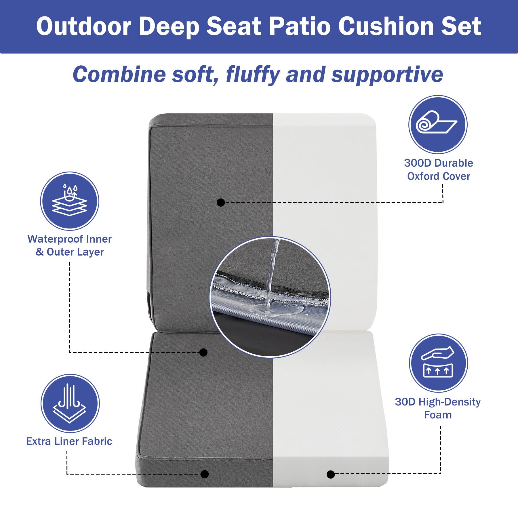 IPYNBAP Outdoor Cushions, Outdoor Chair Cushions 22x22x3 Inch, Cushions for Outdoor Furniture with Removable Cover, Waterproof & Fade Resistant Outdoor Seat Cushions for Patio, Lawn, Beige