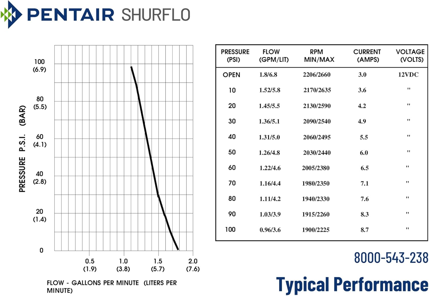 PENTAIR SHURFLO 8000-543-238 High Pressure 12V DC Diaphragm Pump, 1.8 GPM 100 PSI Automatic Demand Water Pump, Viton Valves & Santoprene Diaphragm, 3/8" NPT Female Ports for Agricultural Sprayers