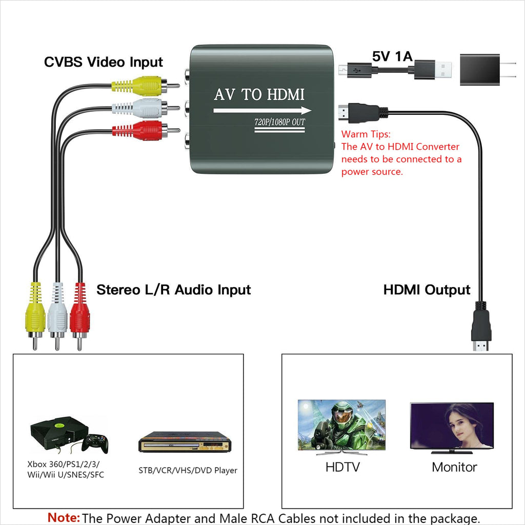 Setuact AV to HDMI Converter with HDMI Cable,RCA to HDMI Converter for PS1,PS2,PS3,Xbox,N64,WII,SNES,VHS,VCR,Blue-Ray DVD Players,STB
