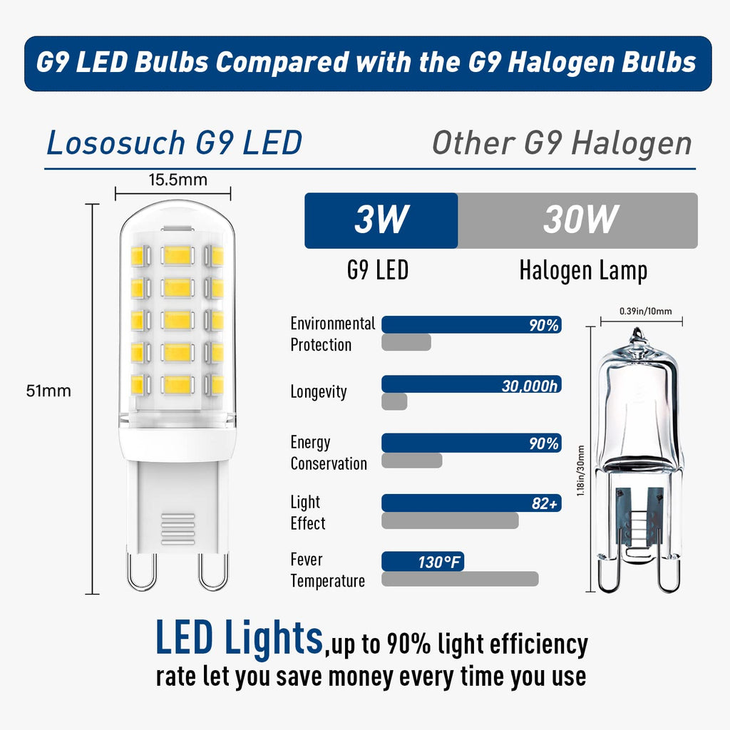 G9 LED Bulbs Dimmable 3W (T4 30W 25W 20W Halogen Bulb Equivalent), Warm White 2700K, 120V, 350LM Bi Pin or Chandelier Wall Pendant Ceiling Lamps,No Flicker 4-Pack
