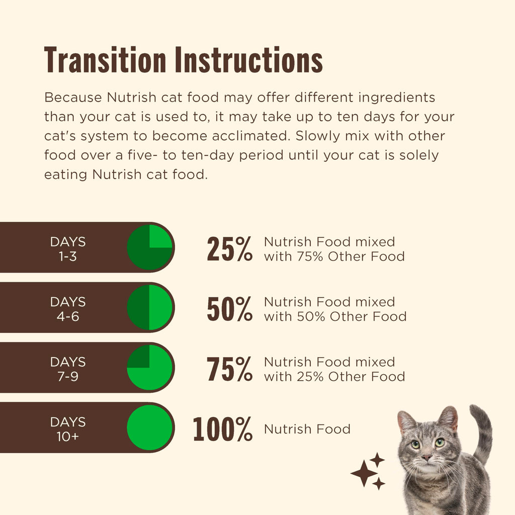 Nutrish Grain Free Wet Cat Food Ocean Fish-A-Licious Whole Health Blend with Real Flaked Ocean Fish & Tuna in Sauce, 2.8 oz. Cup (Rachael Ray) (Pack of 12)