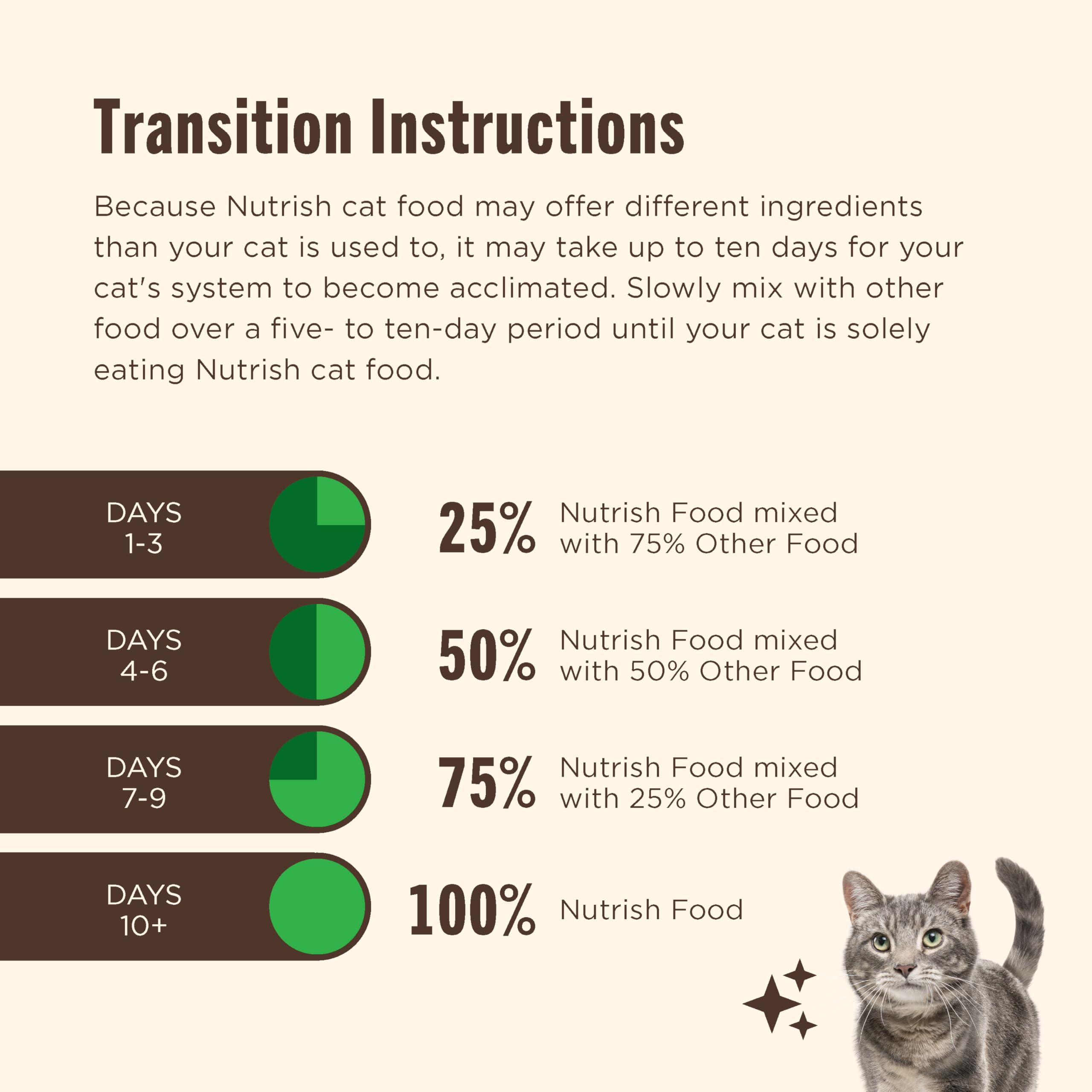 Nutrish Grain Free Wet Cat Food Ocean Fish-A-Licious Whole Health Blend with Real Flaked Ocean Fish & Tuna in Sauce, 2.8 oz. Cup (Rachael Ray) (Pack of 12)
