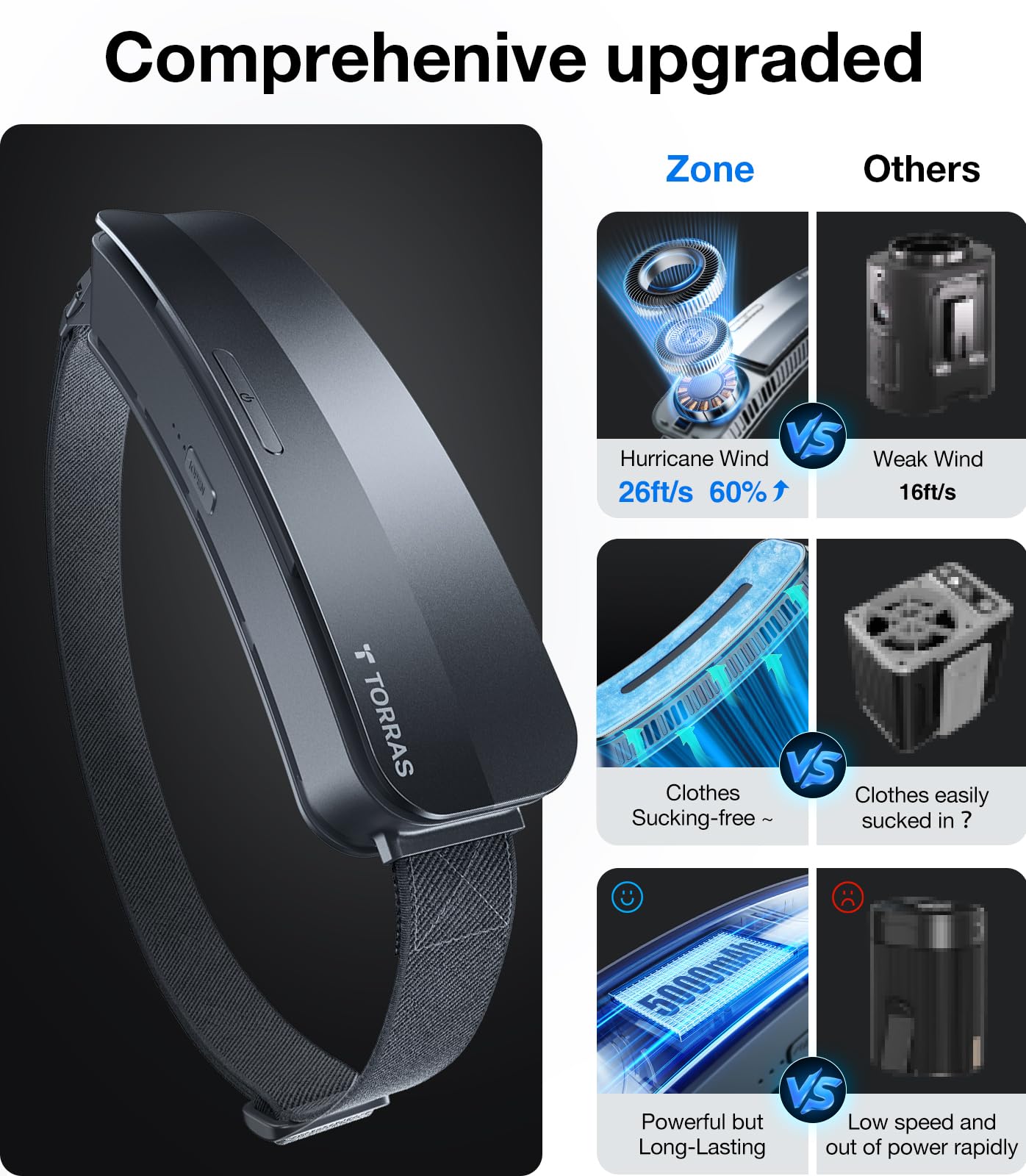 TORRAS 2026 Top Portable Waist Fan COOLiFY Zone 3, Ultra-Light Personal Wearable Belt Fan, 26ft/s Strongest Wind for Full Body Cooling【No.1 Cooling Area & Cool Tech】 Rechargeable for Outdoor/Jobsite