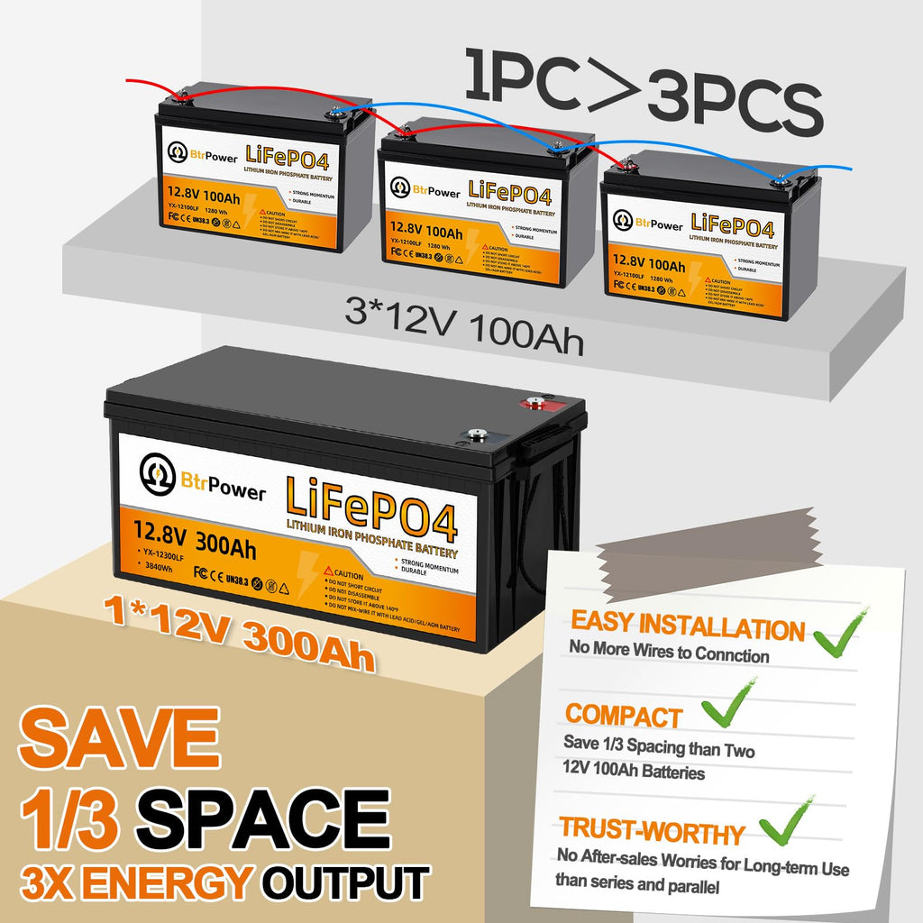 12V Lithium Battery,5000+ Deep Cycle LiFePO4 Battery with Built-in 100A BMS fit for Home Storage,Trolling Motor,RV,Off-Grid System,Solar Power System,Marine (2PACK-12V100AH)