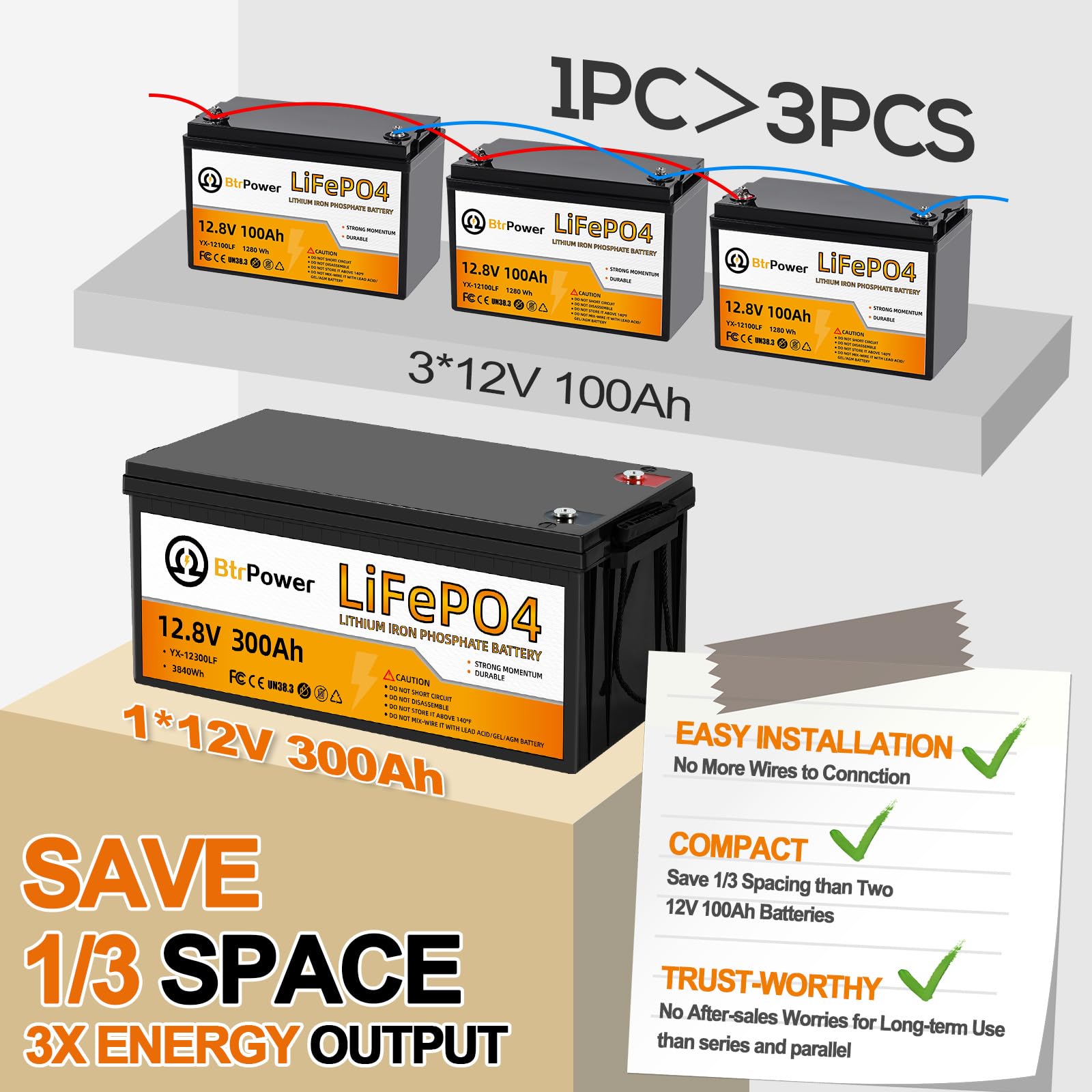 12V Lithium Battery,5000+ Deep Cycle LiFePO4 Battery with Built-in 100A BMS fit for Home Storage,Trolling Motor,RV,Off-Grid System,Solar Power System,Marine (2PACK-12V100AH)