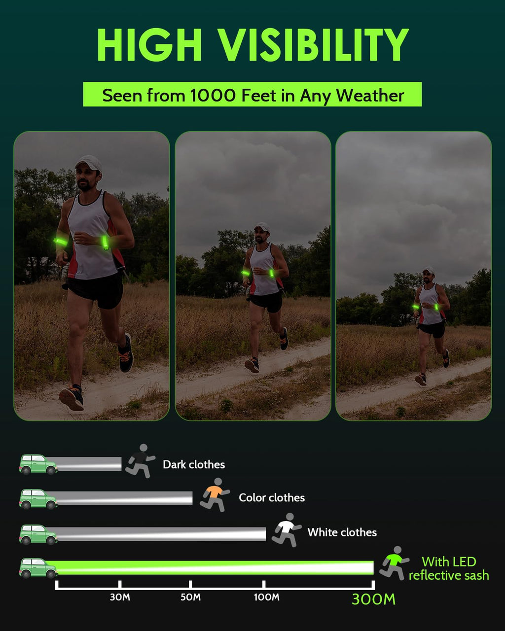 Fitense Rechargeable LED Armband 2-Pack, High Visibility Running Gear for Night Safety, 5 Colors & 3 Modes Light Up Wristbands for Night Walking, Cycling, Running Gift for Women Men Kids，White