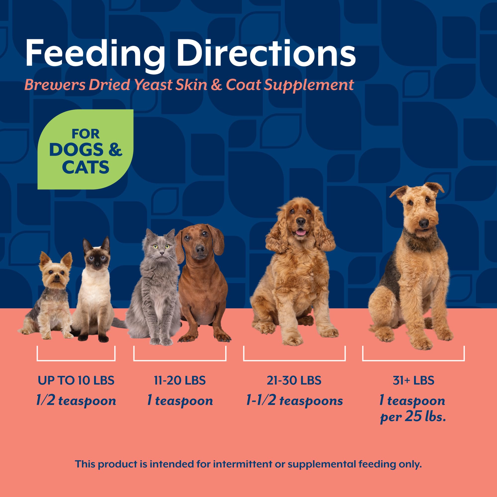 NaturVet – Brewer’s Dried Yeast Formula with Garlic Flavoring – Plus Omegas | Rich in Omega-3, 6 & 9 Fatty Acids | Fortified with B1, B2, Niacin & Vitamin C | For Dogs & Cats | 5000 Chewable Tablets
