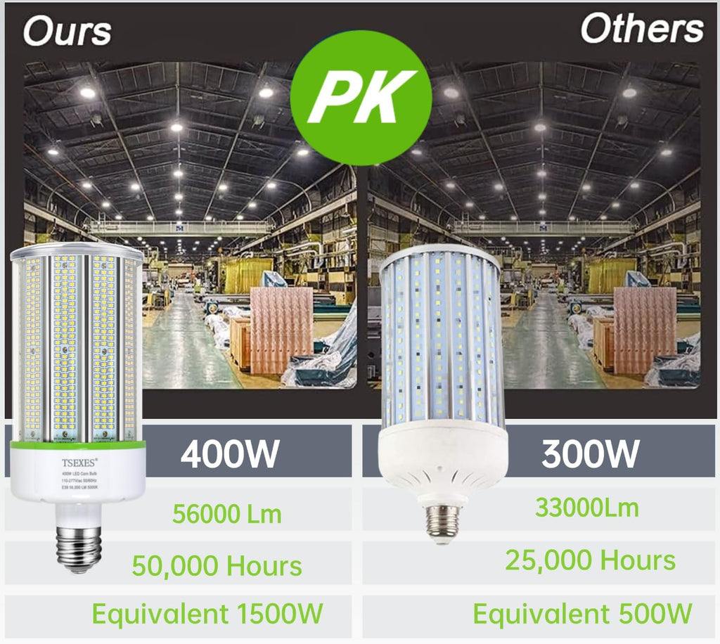 TSEXES 1000W Equivalent LED Corn Bulb, 300W E39 Mogul Base,42,000 Lumen Replacement Metal Halide/HID/HPS,5000K Daylight for Garage Warehouse Parking Light