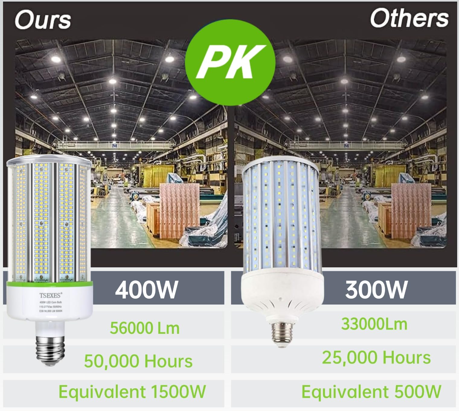 TSEXES 1000W Equivalent LED Corn Bulb, 300W E39 Mogul Base,42,000 Lumen Replacement Metal Halide/HID/HPS,5000K Daylight for Garage Warehouse Parking Light