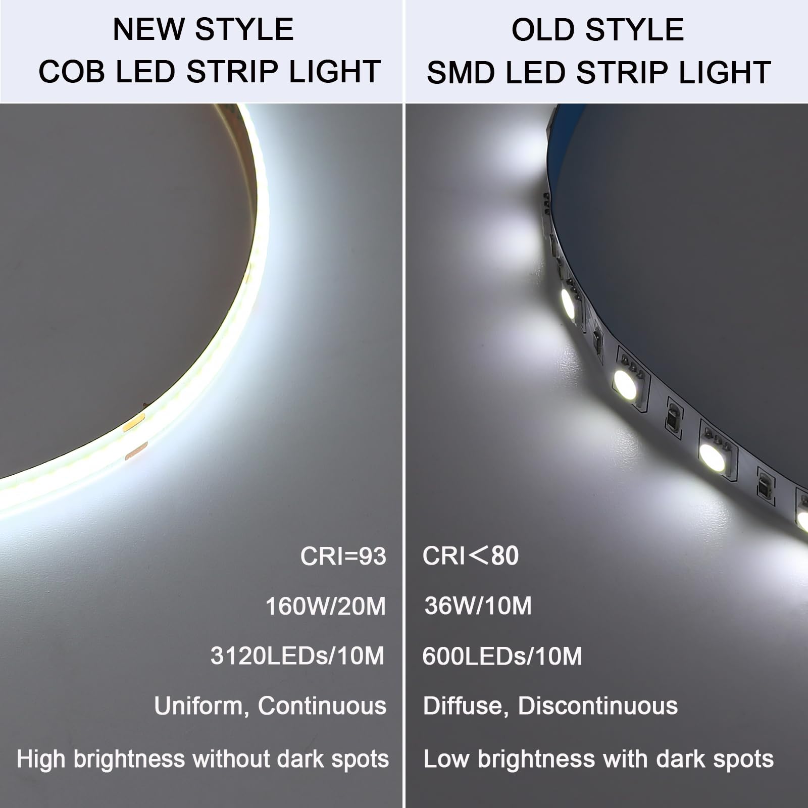BENLUN 24V COB LED Strip Light 65.6ft (2 Rolls of 32.8ft) Kit, 3000K Warm White Cuttable 11W/M 312LEDs/M CRI 93 LED Tape Lights with Power Supply for Bedroom Kitchen Living Room Ceiling