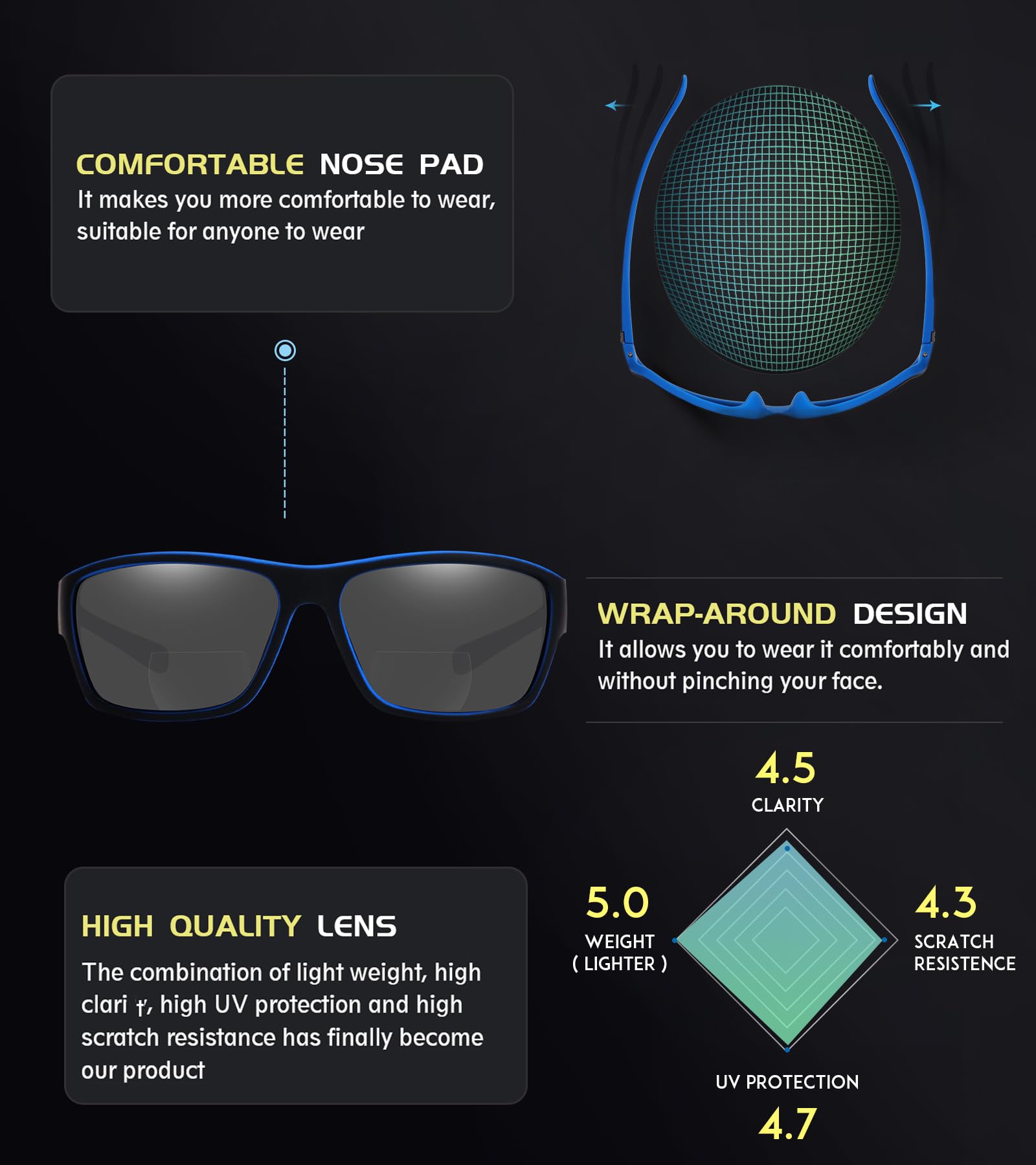 SKYOAK 3 PACK Evolved Unbreakable Bifocal Reading Sunglasses Men TR90 Frame Wrap Around Design Glasses UV 400 Protection Outdoor Sun Reader Sports/Driving (Black & Blue & Tortoise +1.50)