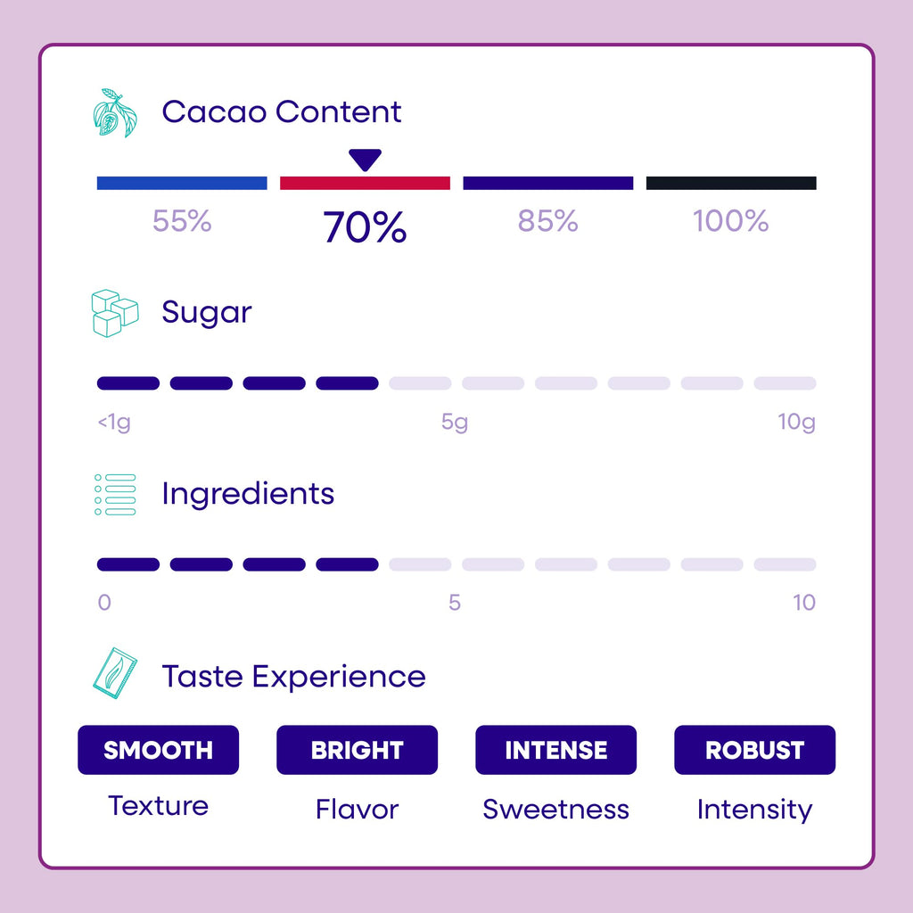 Pascha Organic 70% Cacao Baking Chips - Bittersweet Dark Chocolate with Coconut Sugar - Vegan, Non-GMO, Rainforest Alliance Certified - Allergen-Free (Pack of 8)