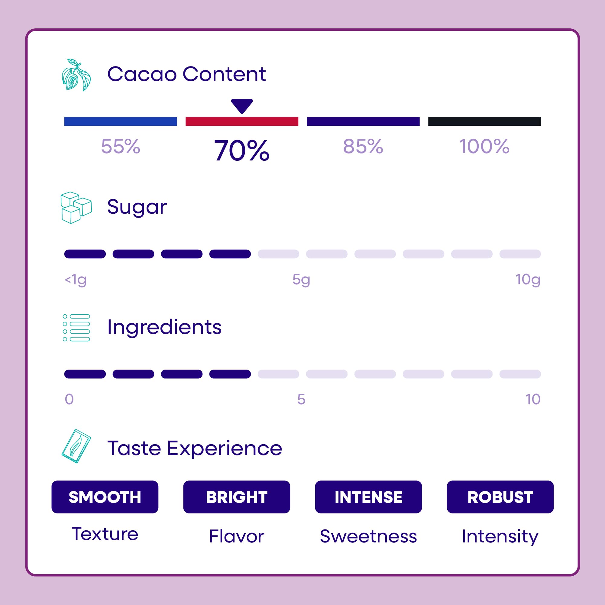 Pascha Organic 70% Cacao Baking Chips - Bittersweet Dark Chocolate with Coconut Sugar - Vegan, Non-GMO, Rainforest Alliance Certified - Allergen-Free (Pack of 8)