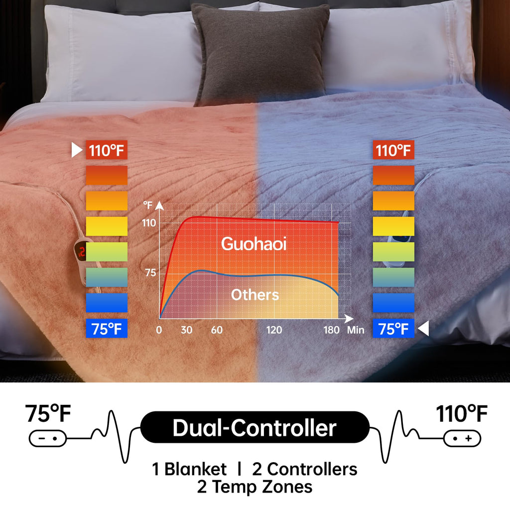 Guohaoi Heated Blanket Electric Throw, Soft Faux Rabbit Fur Electric Blanket with 10 Heating Levels 5 Sitting Timer Auto Off, Cozy Warm Heating Blankets, Machine Washable(50"×60" Beige)