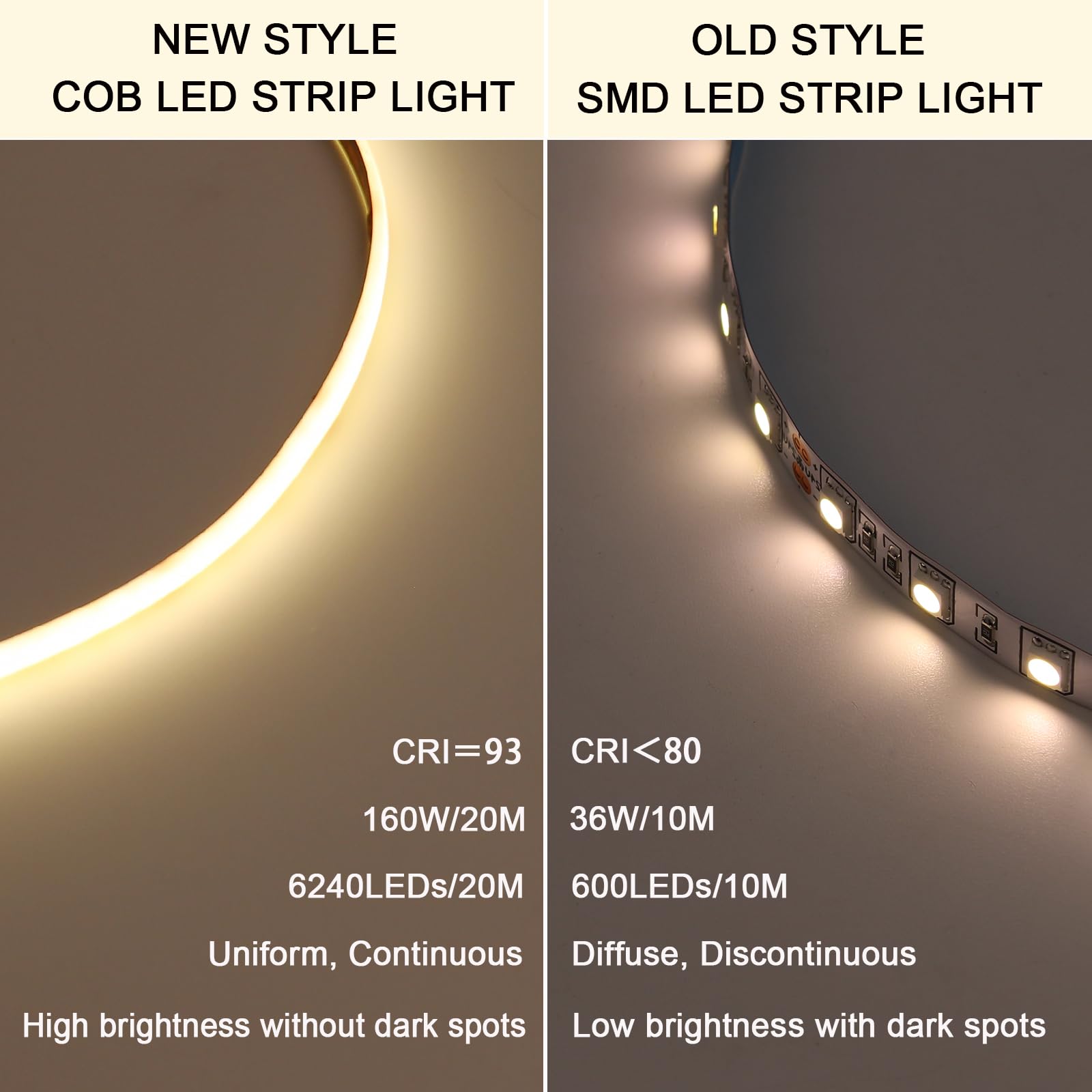 BENLUN 24V COB LED Strip Light 65.6ft (2 Rolls of 32.8ft) Kit, 3000K Warm White Cuttable 11W/M 312LEDs/M CRI 93 LED Tape Lights with Power Supply for Bedroom Kitchen Living Room Ceiling